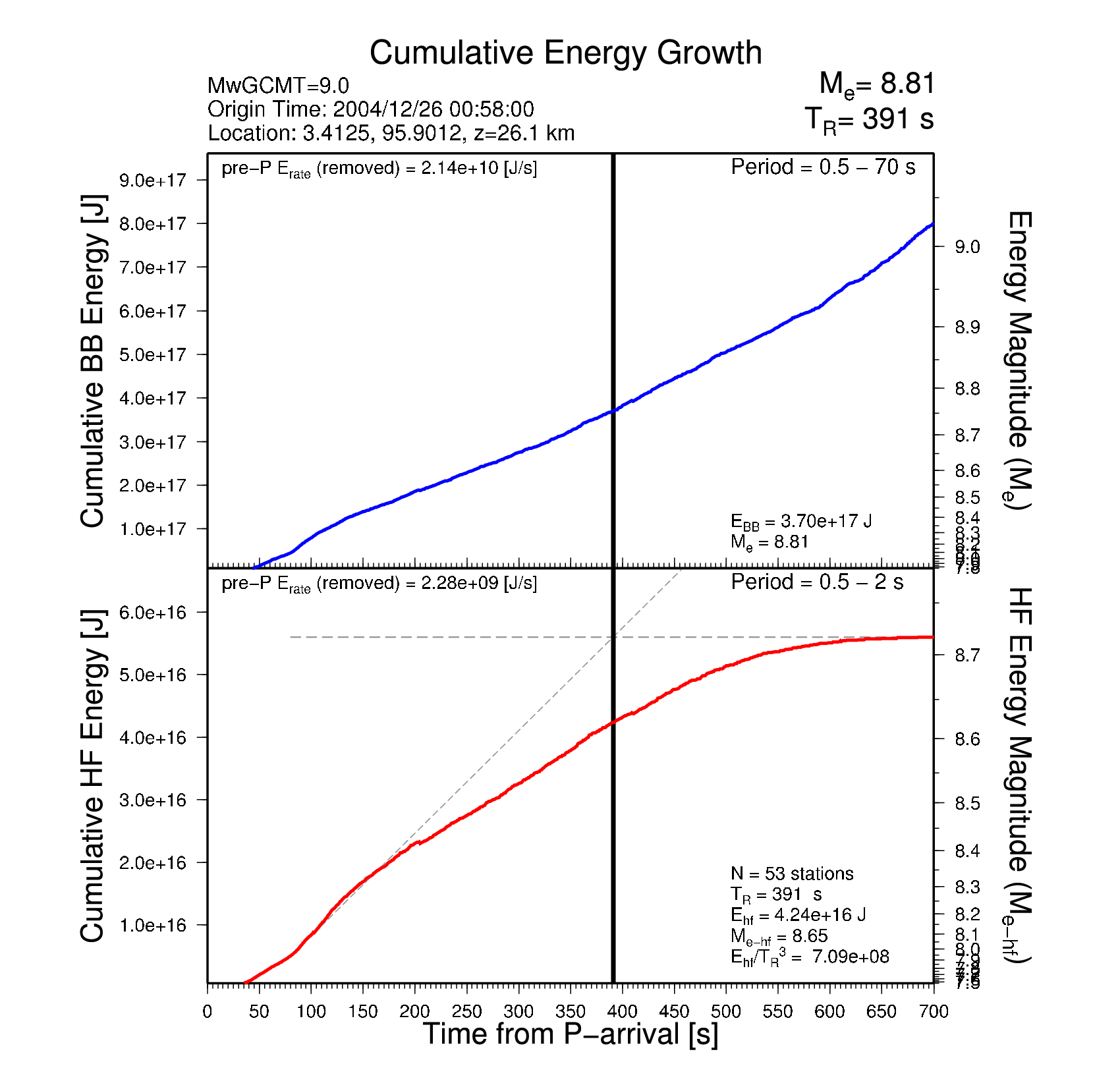 EQ Energy