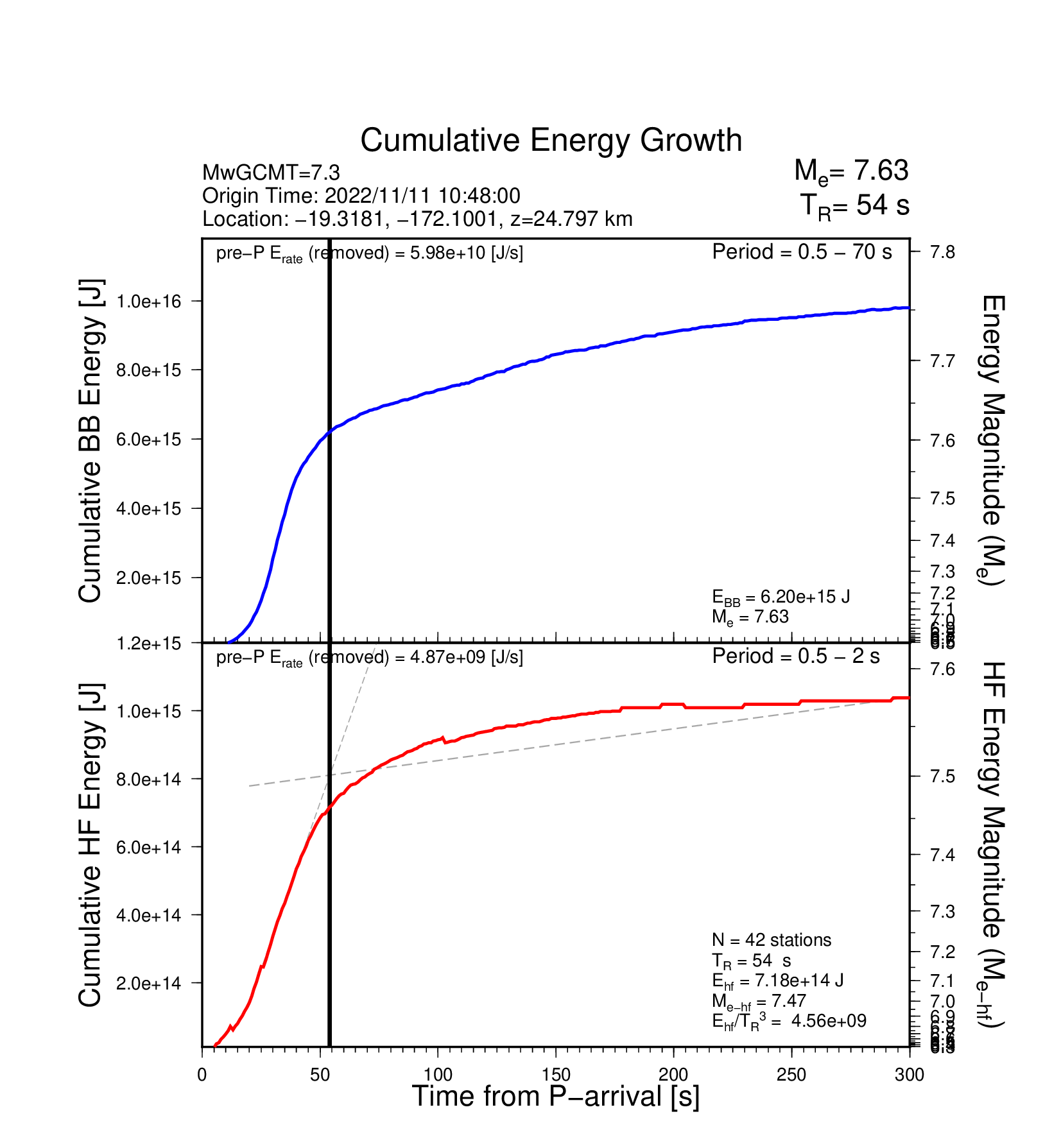 EQ Energy