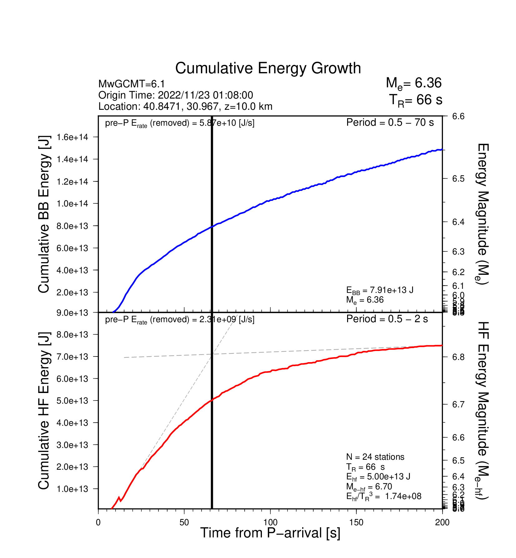 EQ Energy