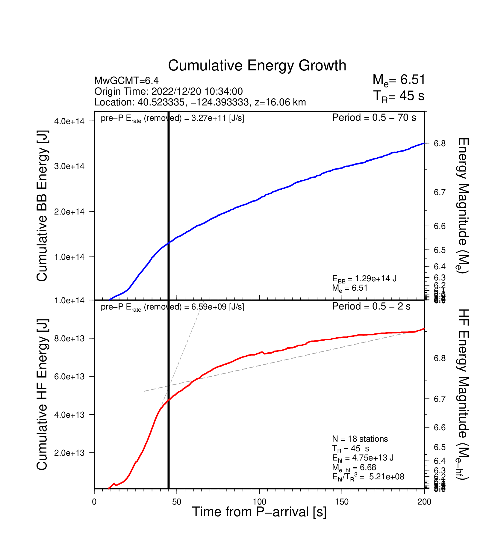 EQ Energy