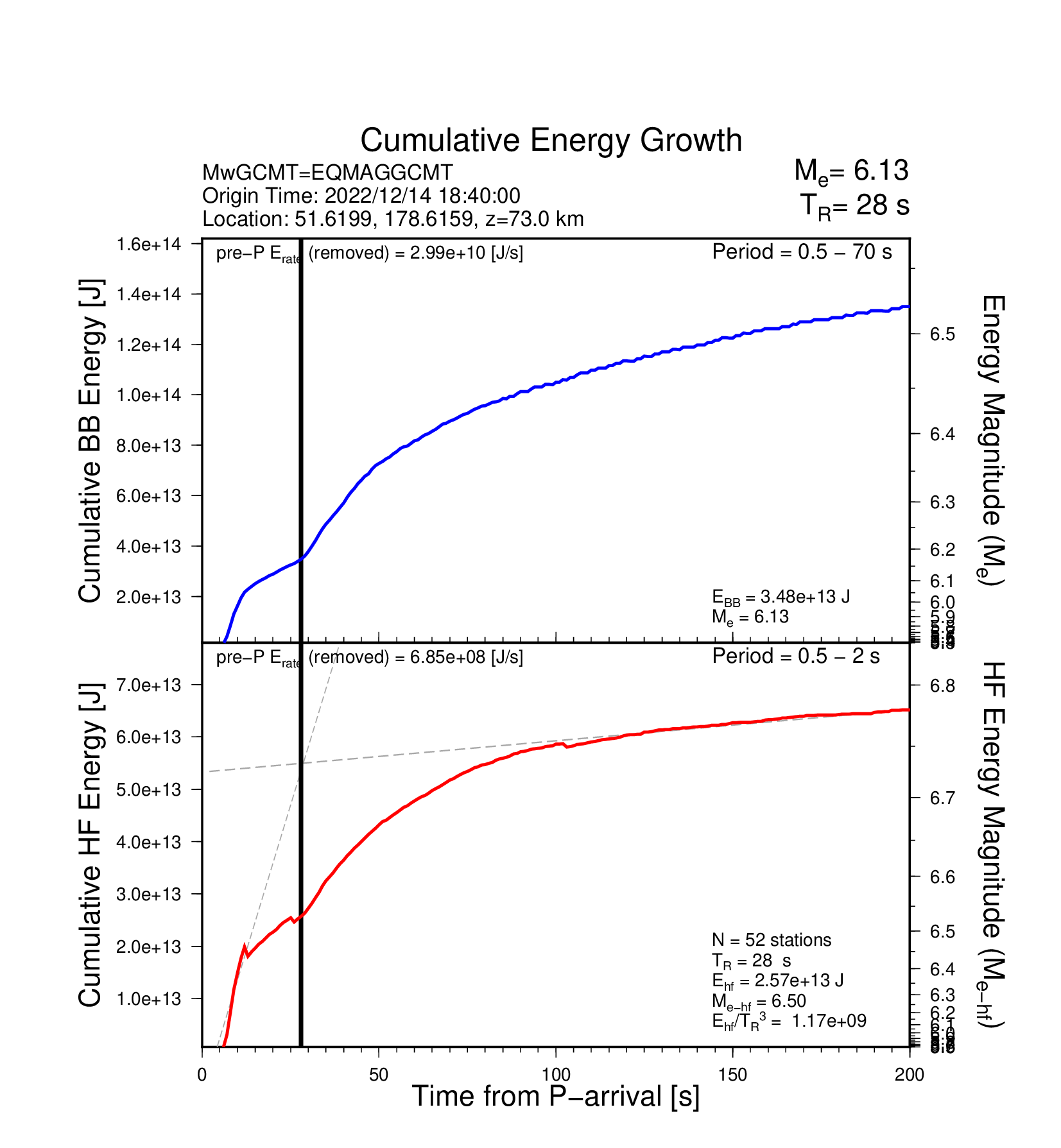 EQ Energy