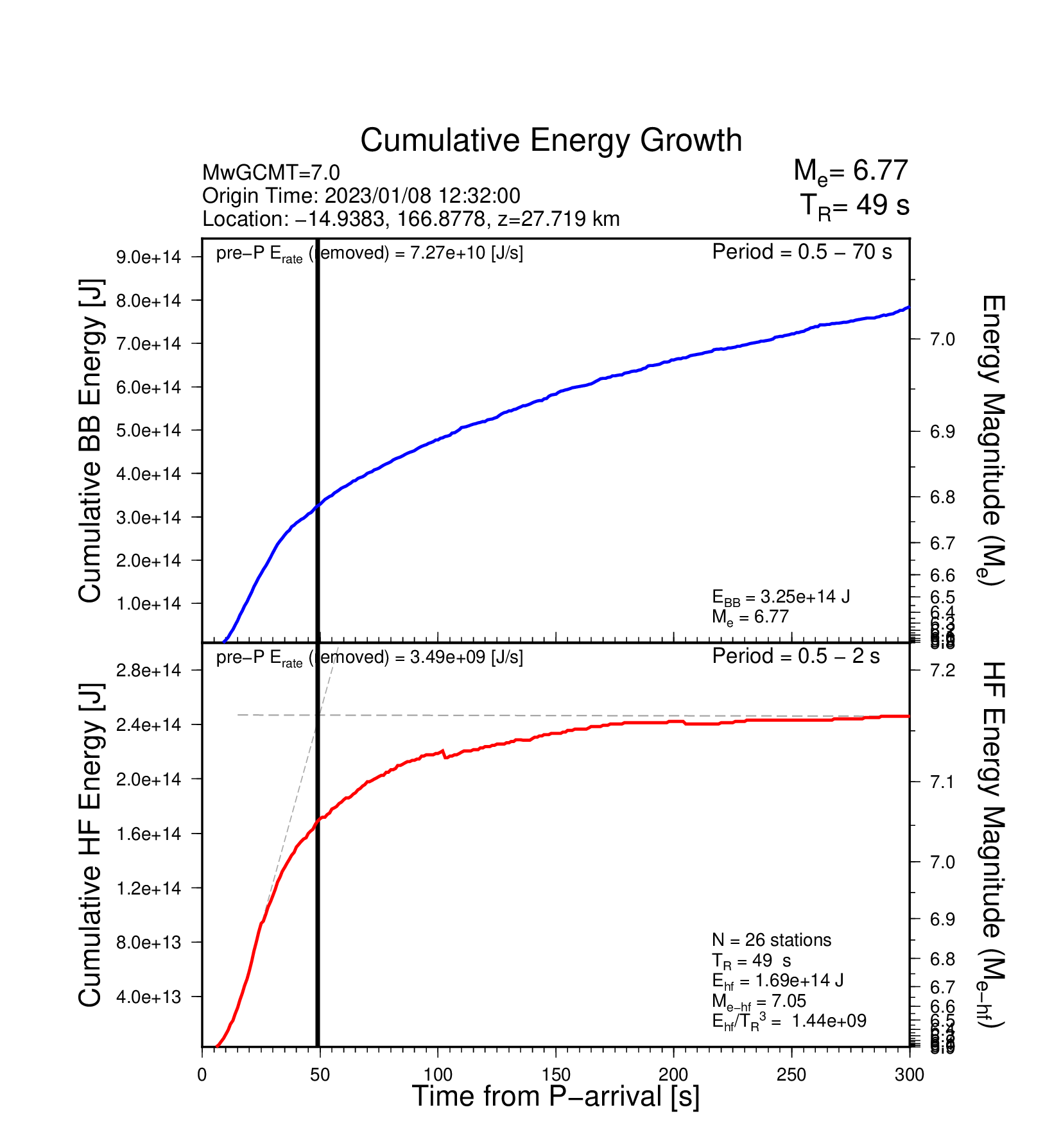 EQ Energy