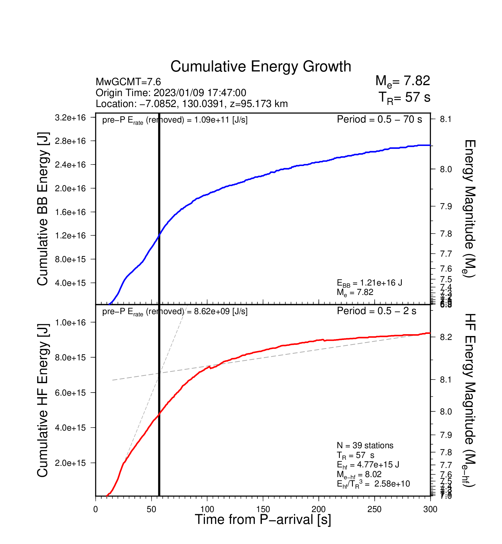 EQ Energy