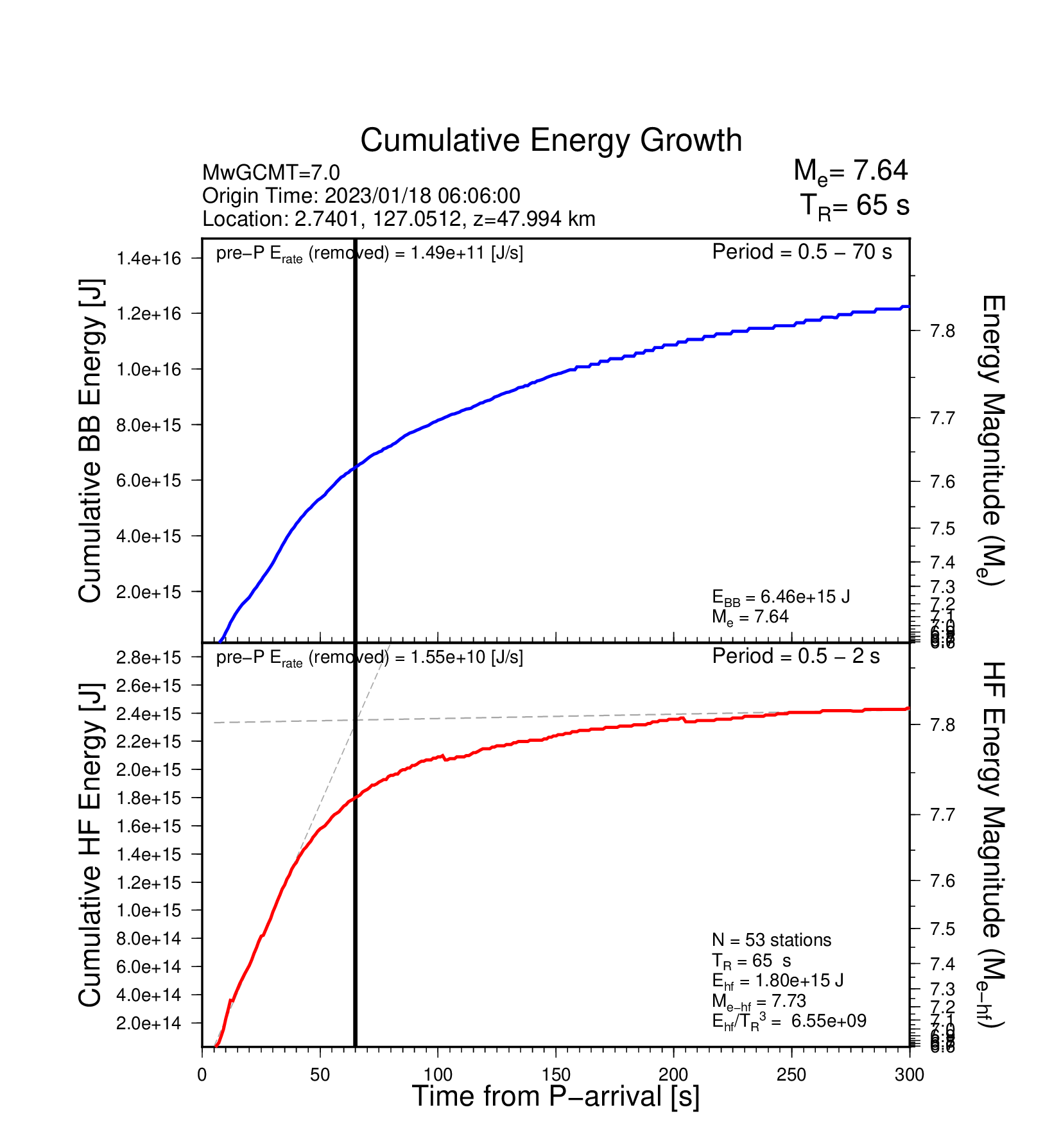 EQ Energy