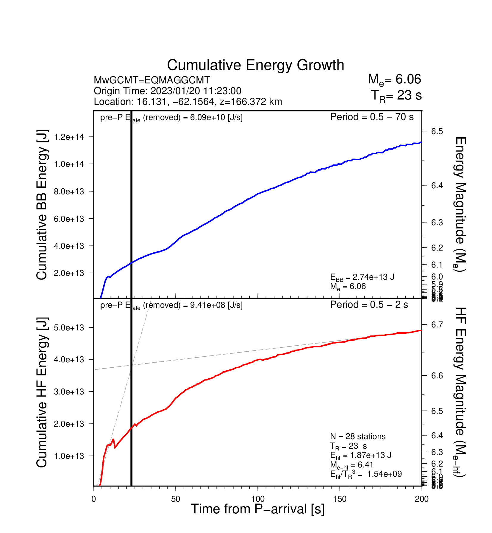 EQ Energy