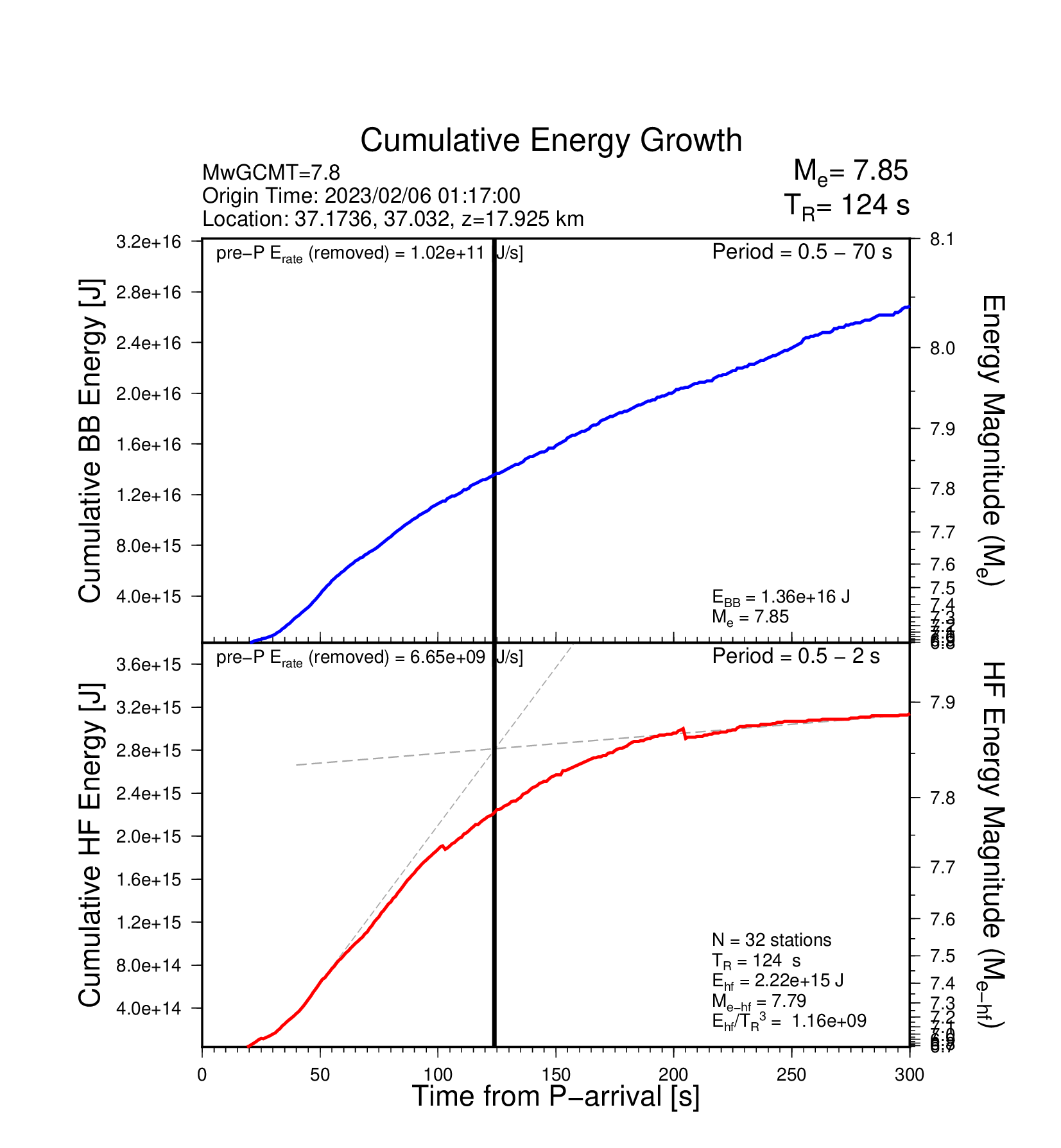 EQ Energy