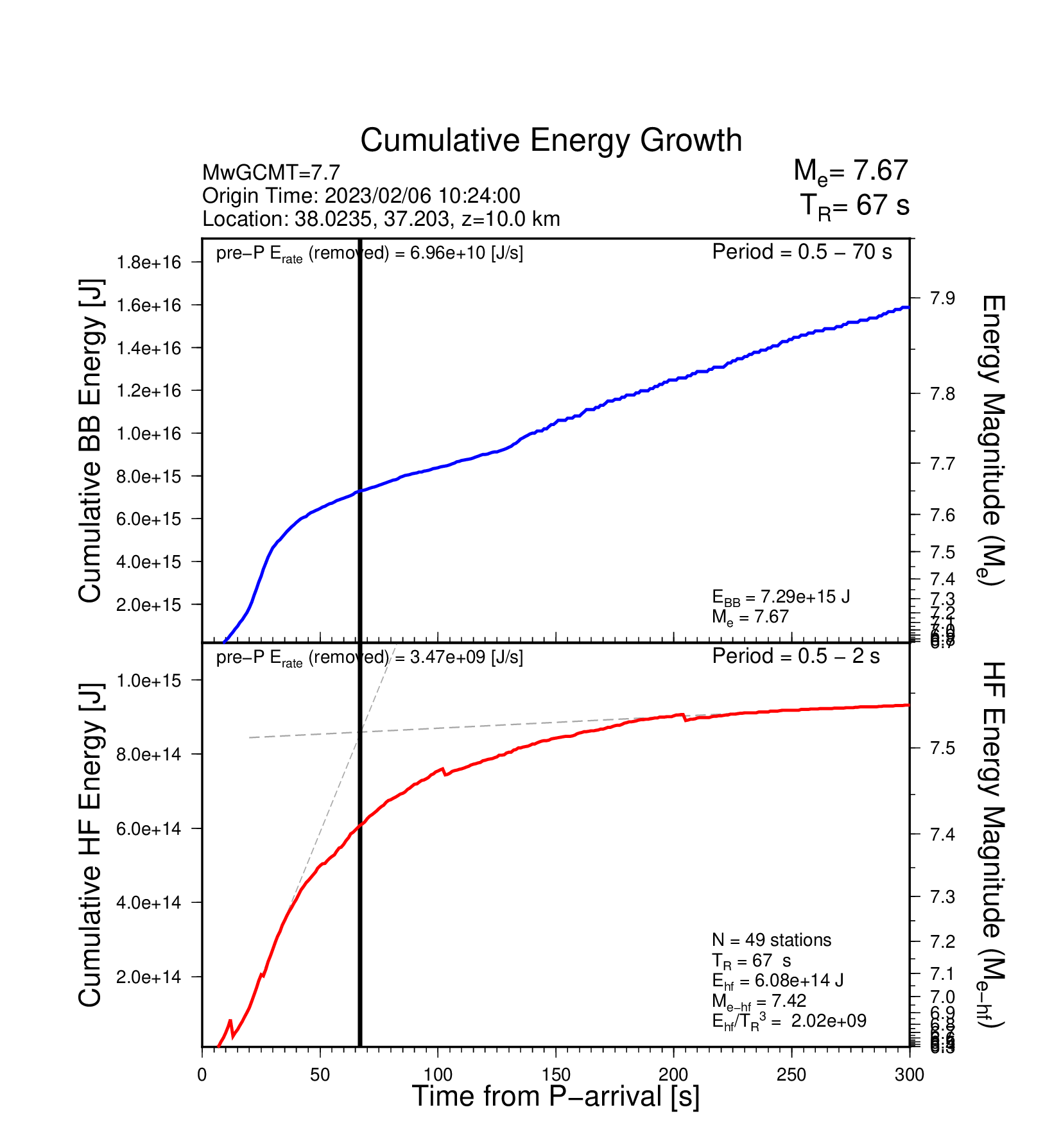 EQ Energy