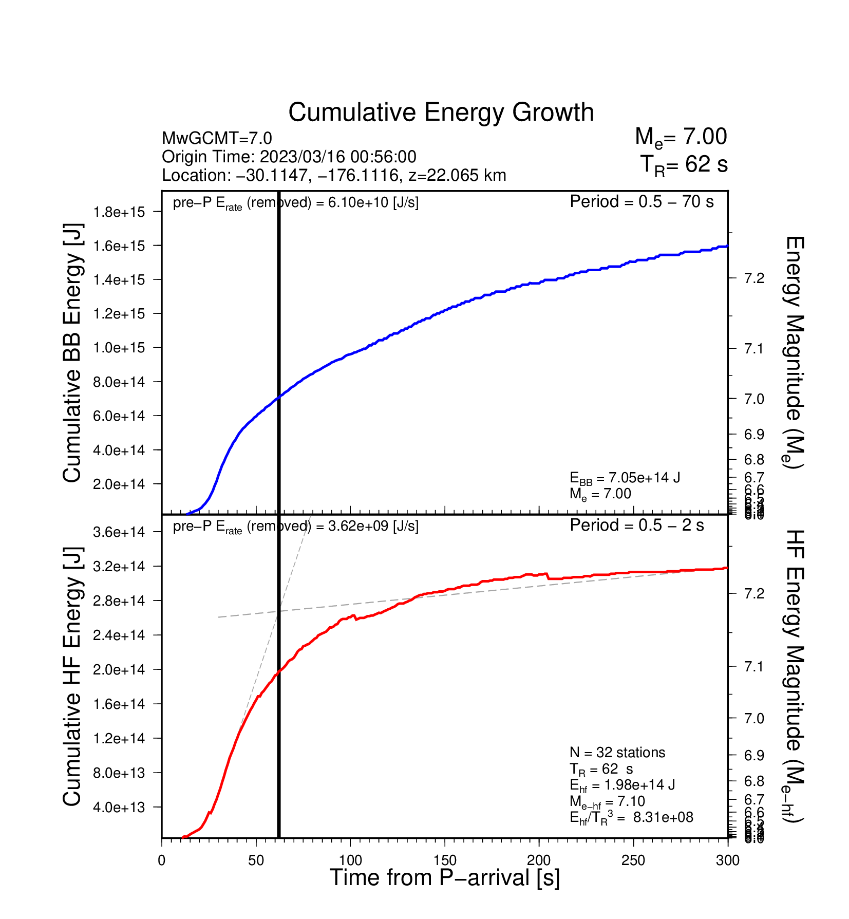 EQ Energy
