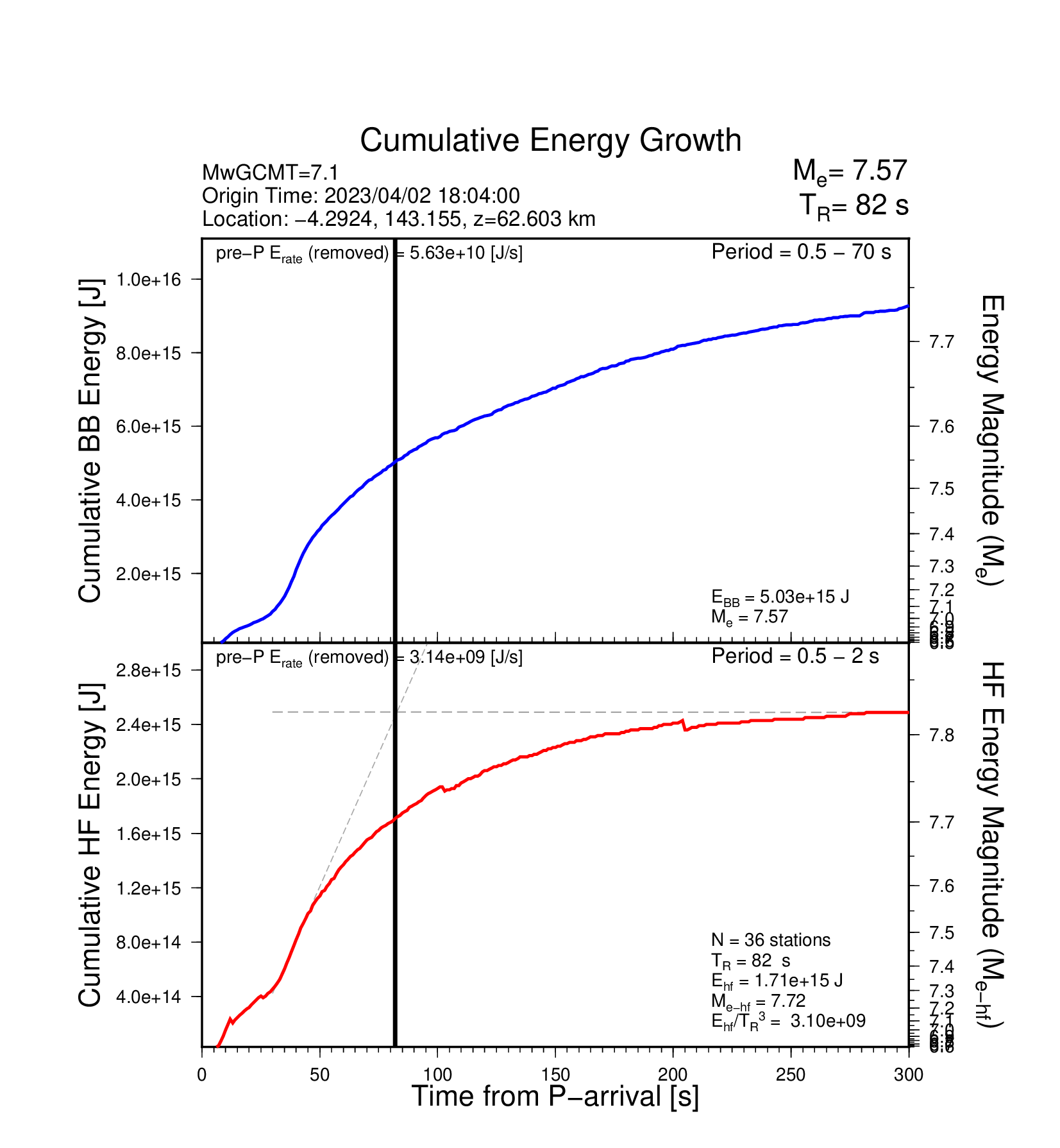 EQ Energy