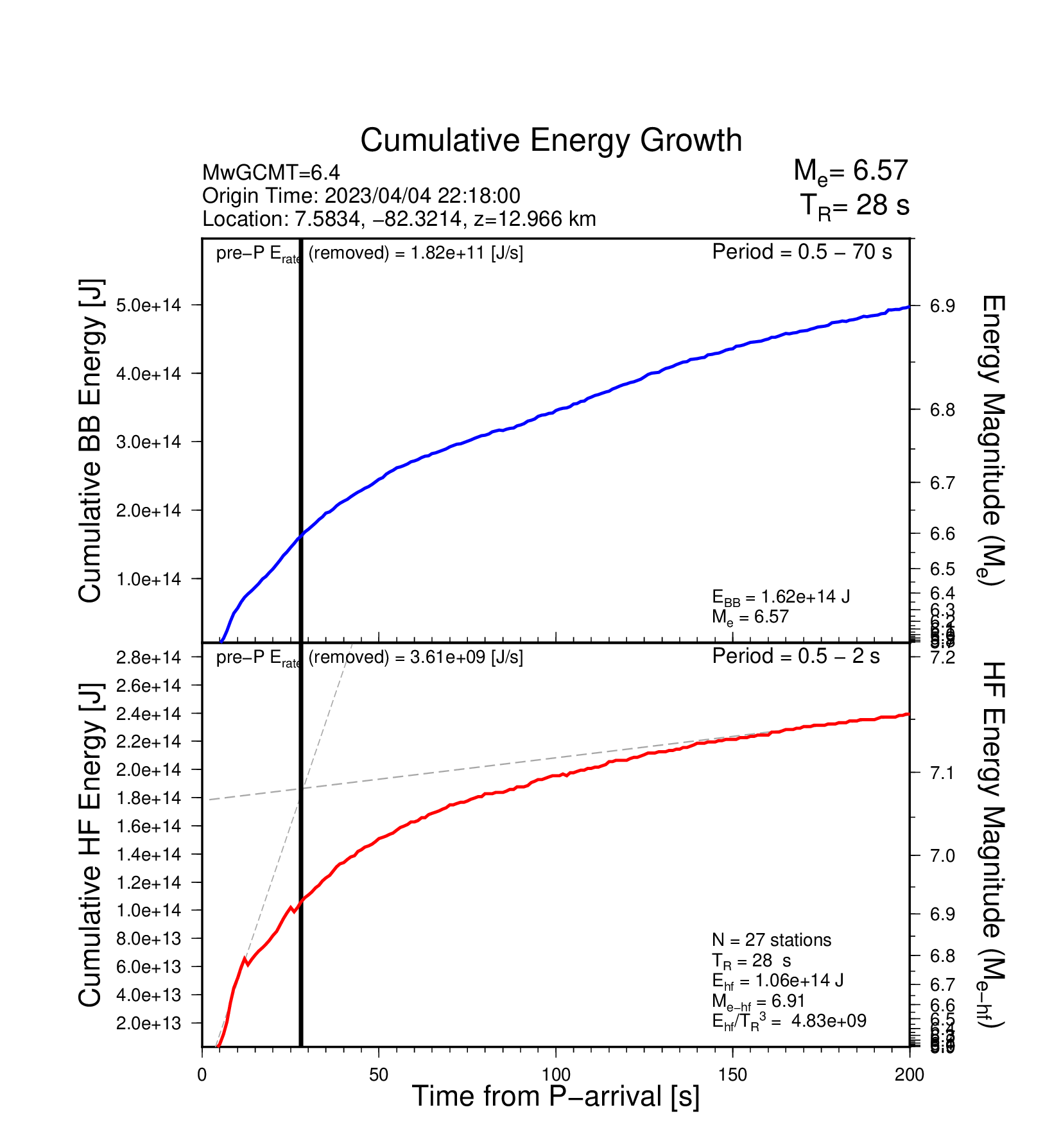 EQ Energy