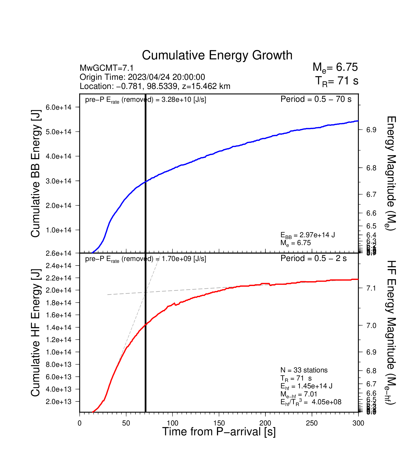EQ Energy