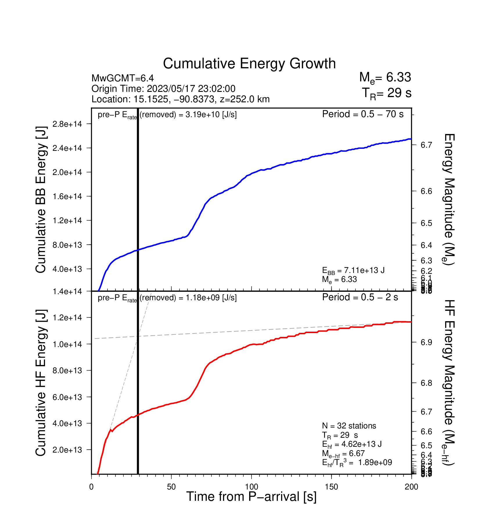EQ Energy