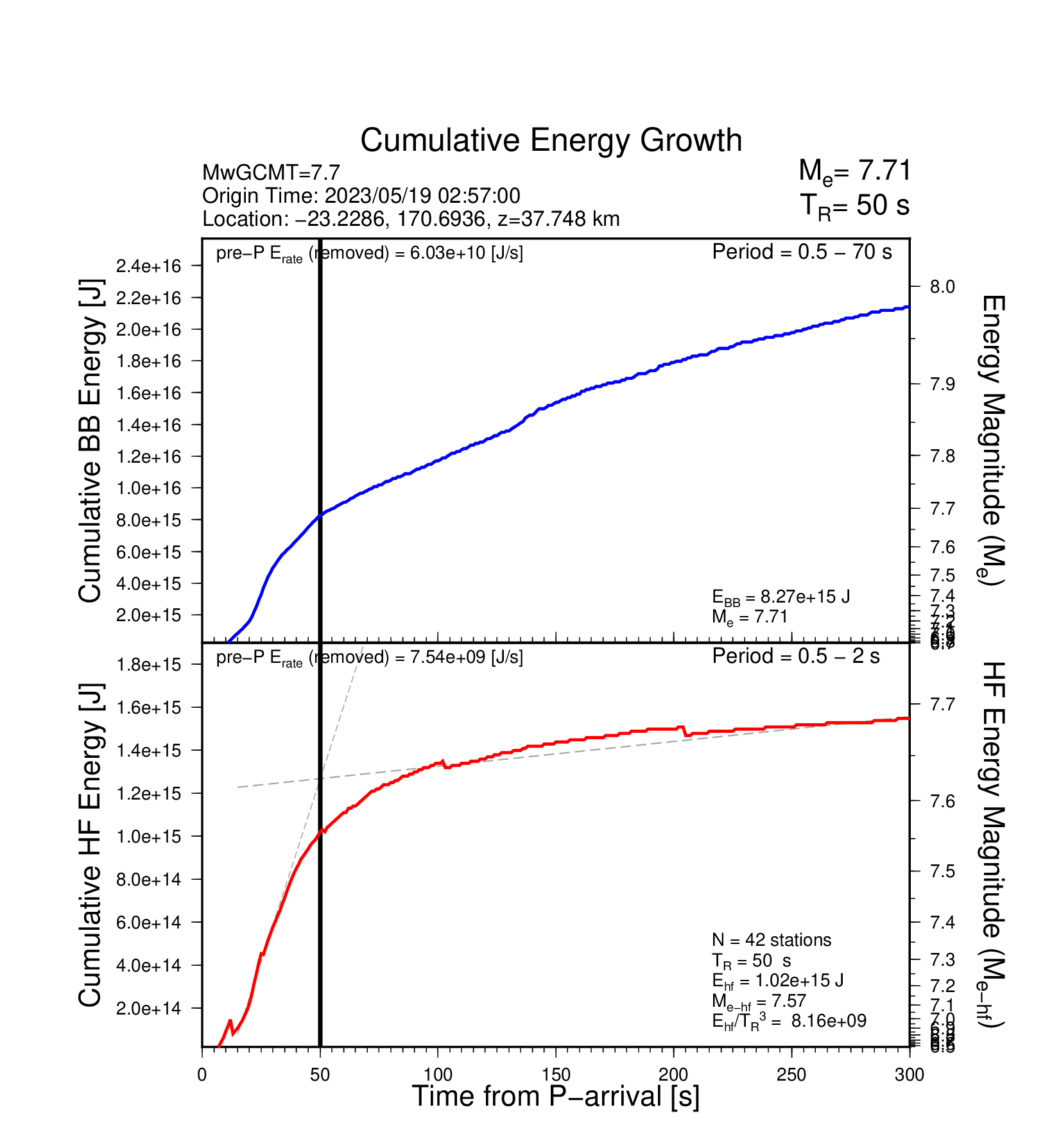 EQ Energy