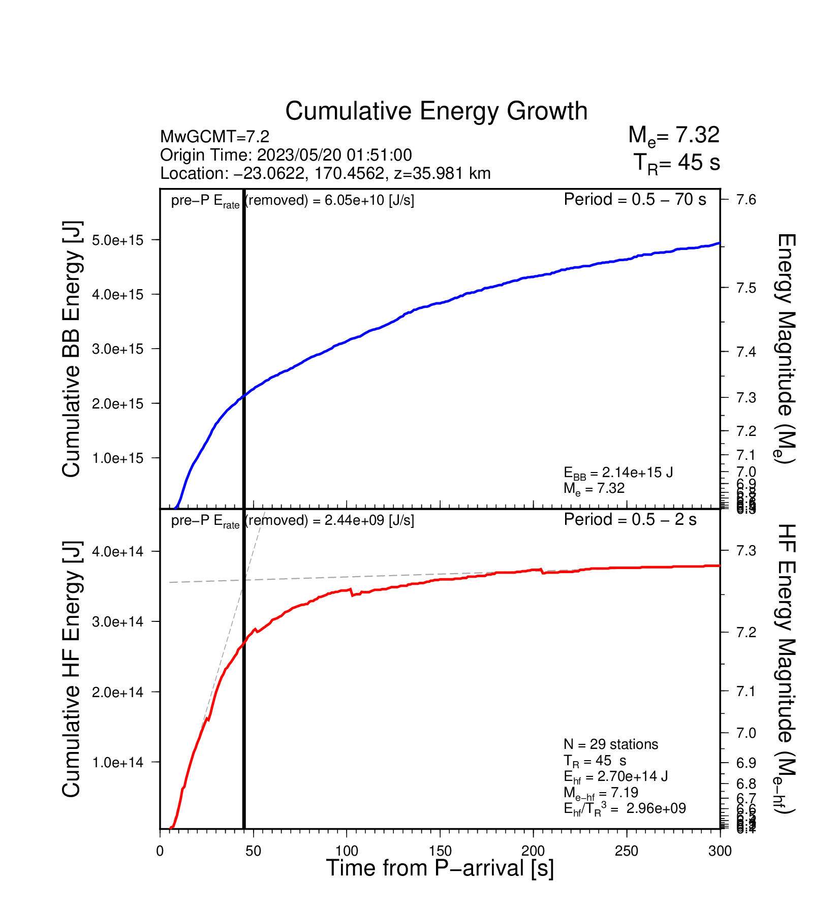 EQ Energy