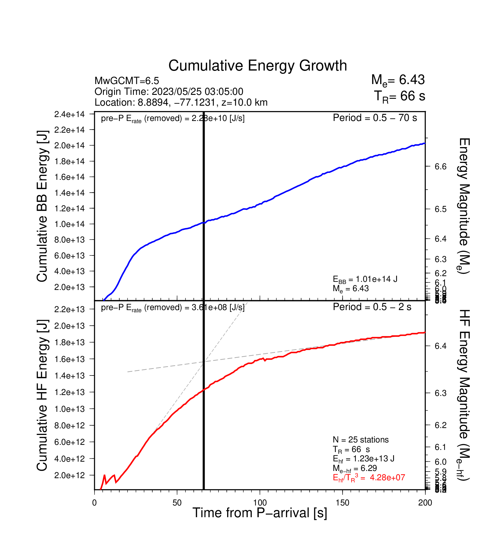 EQ Energy