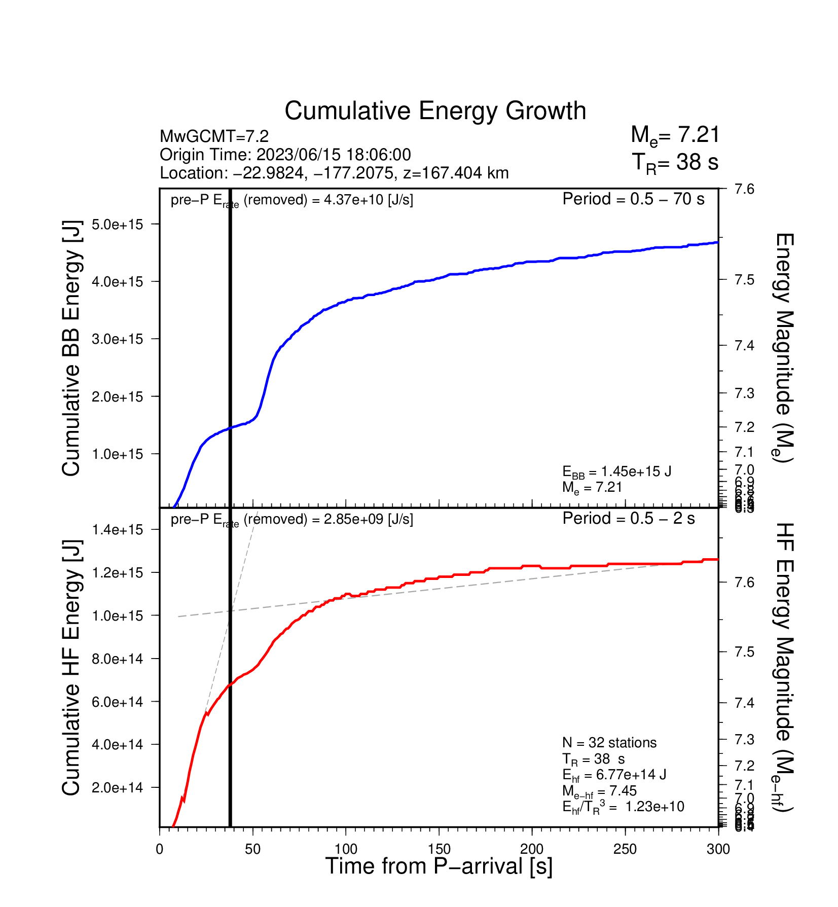 EQ Energy