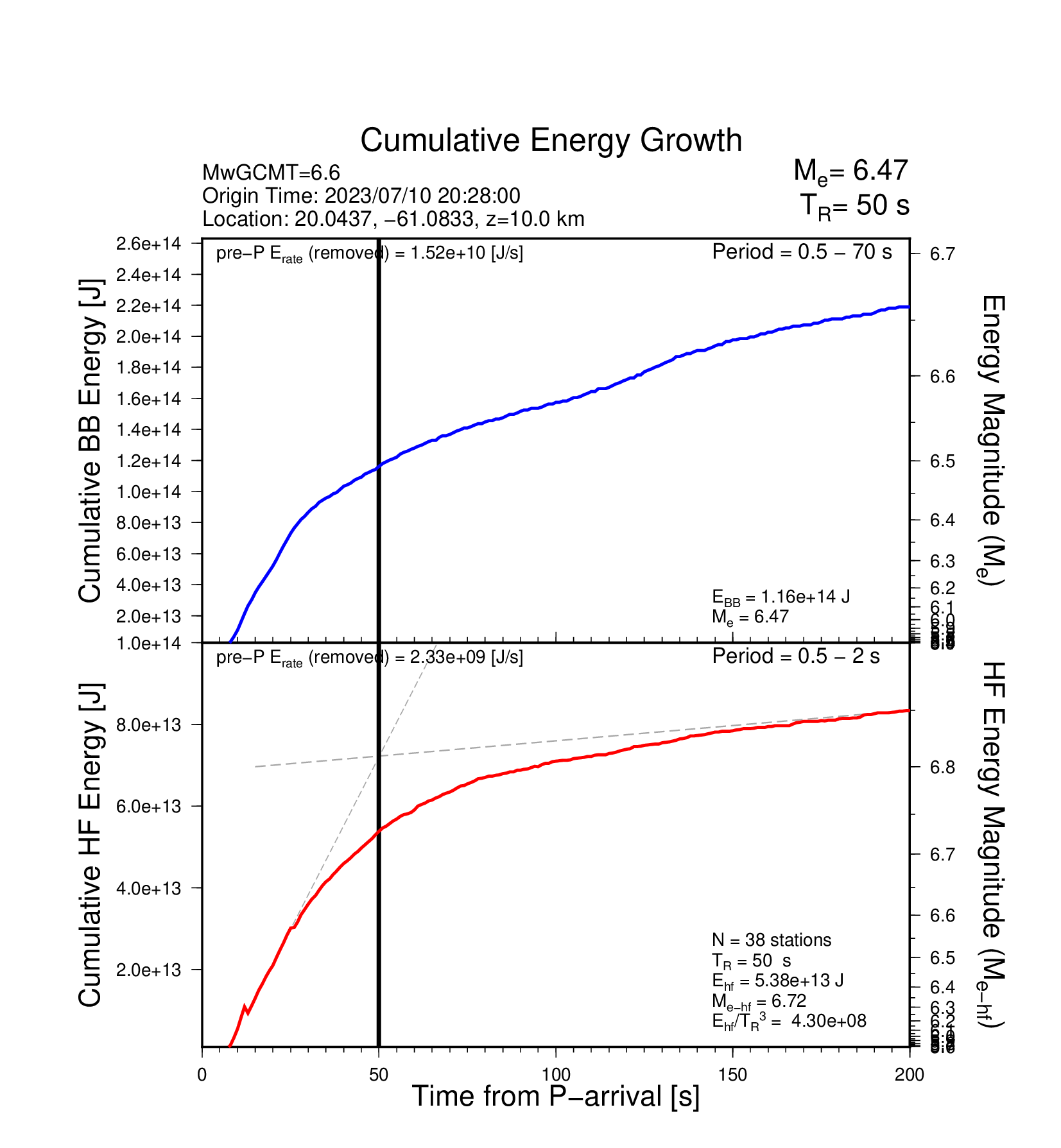 EQ Energy