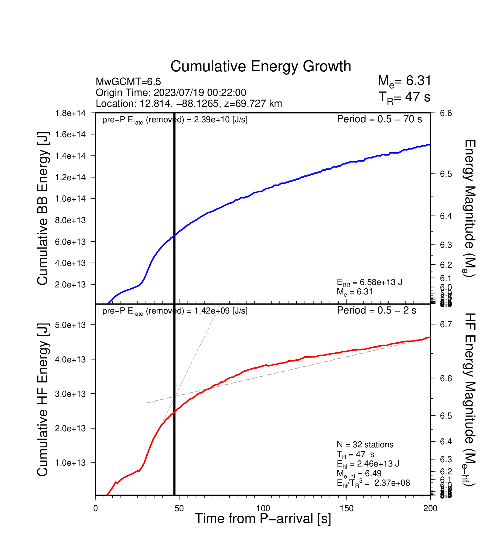 EQ Energy