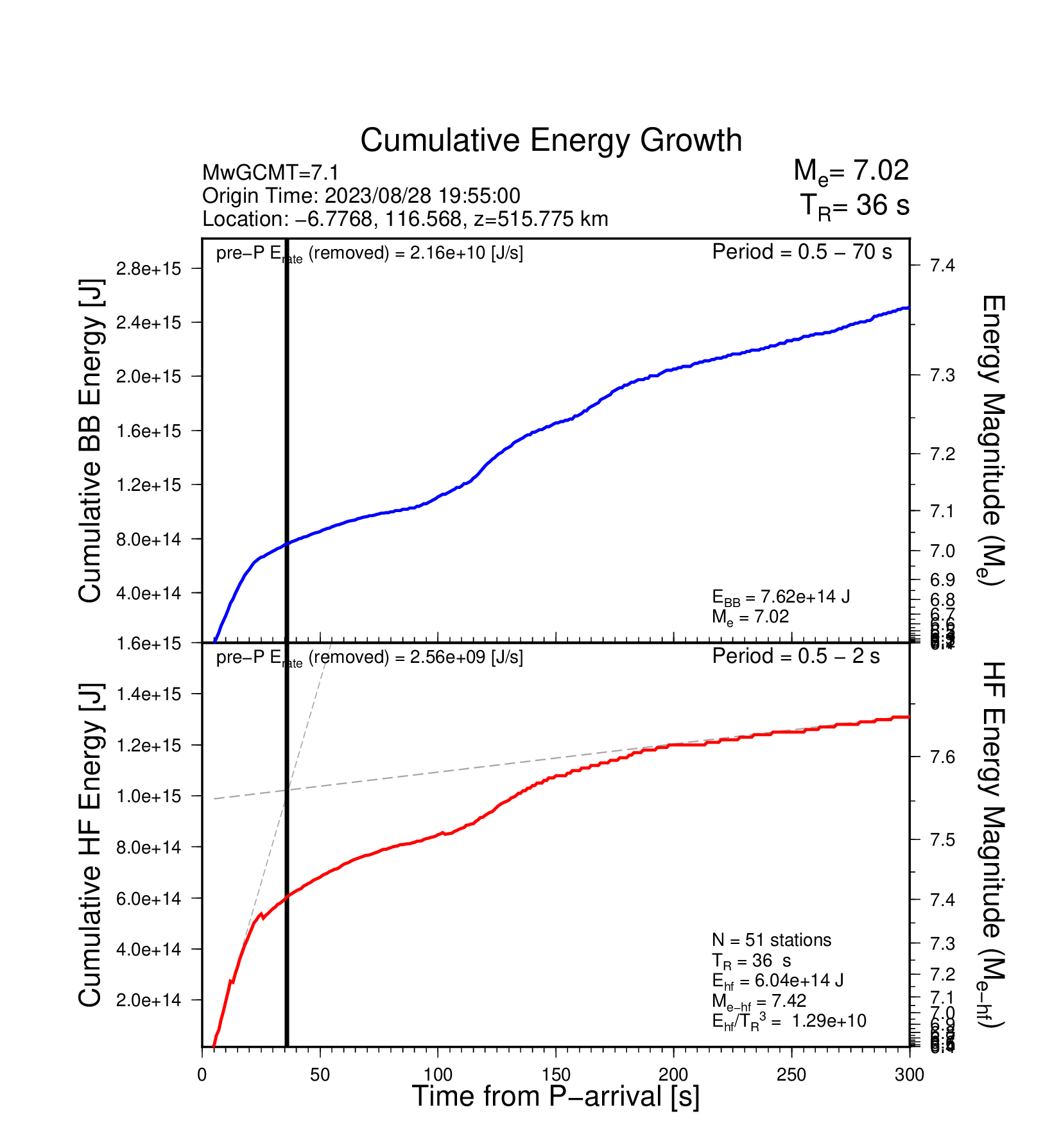 EQ Energy