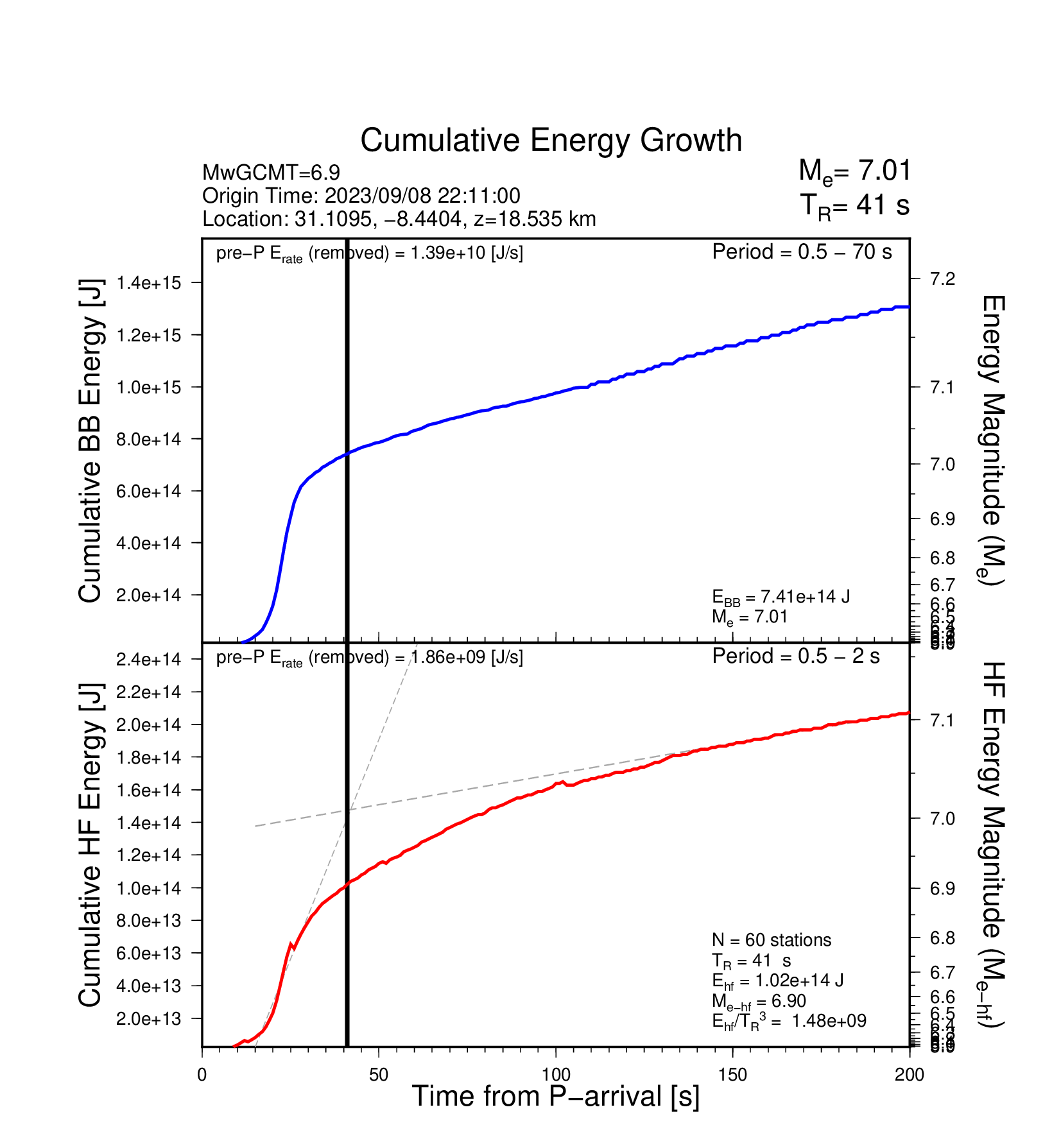 EQ Energy