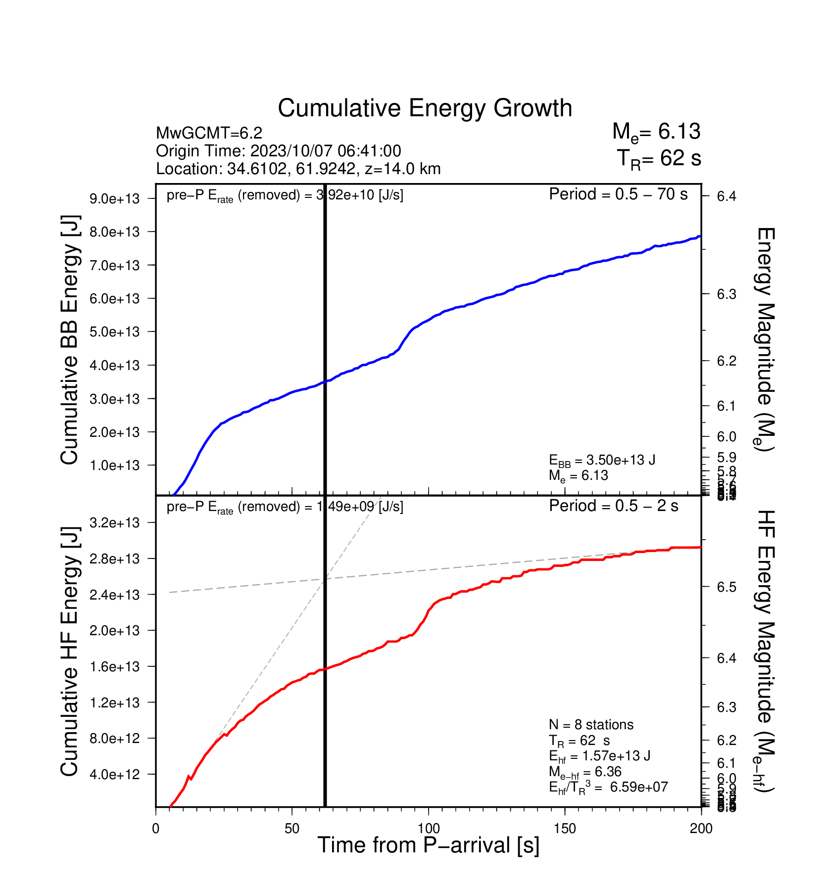 EQ Energy