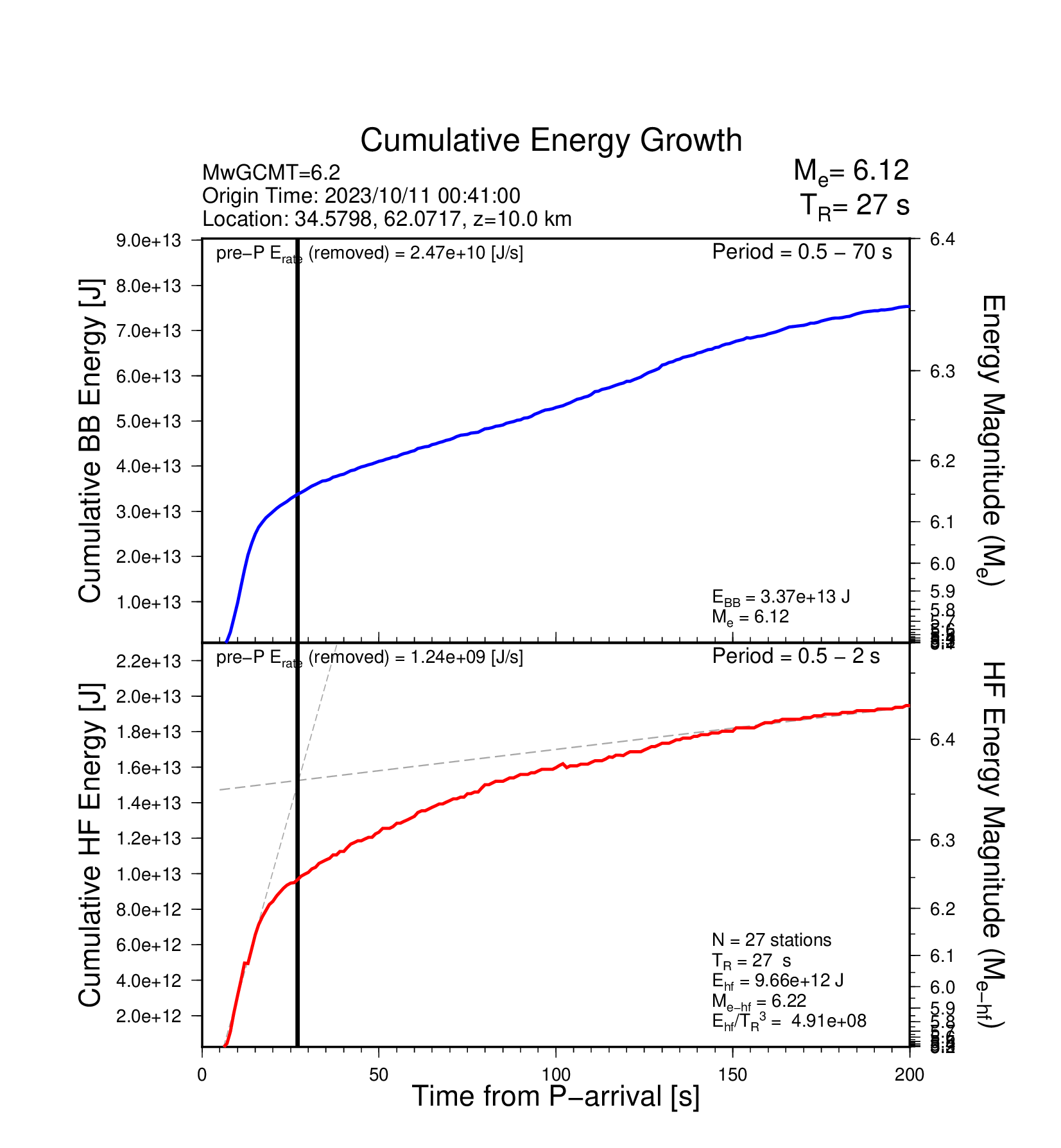 EQ Energy