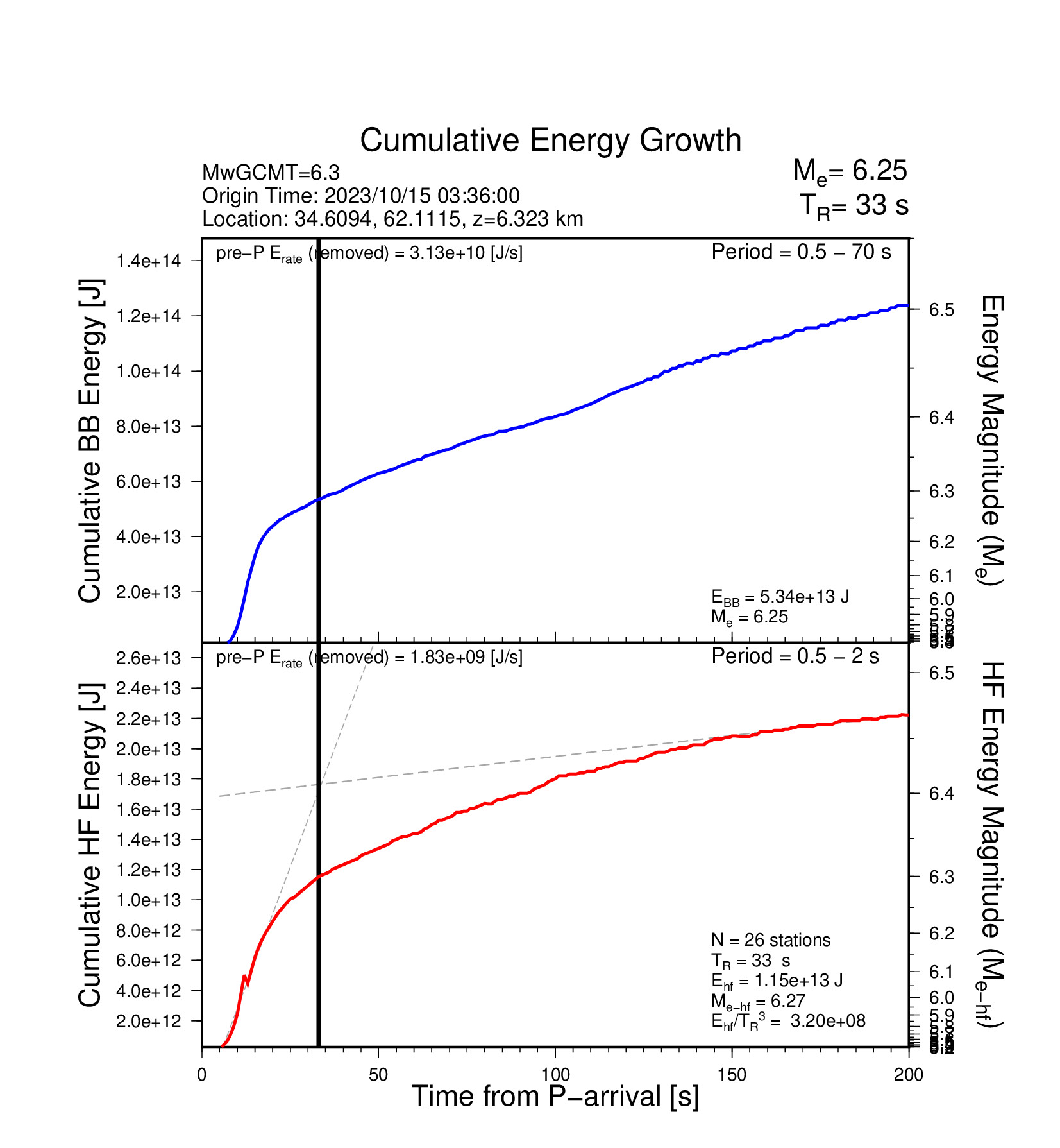 EQ Energy