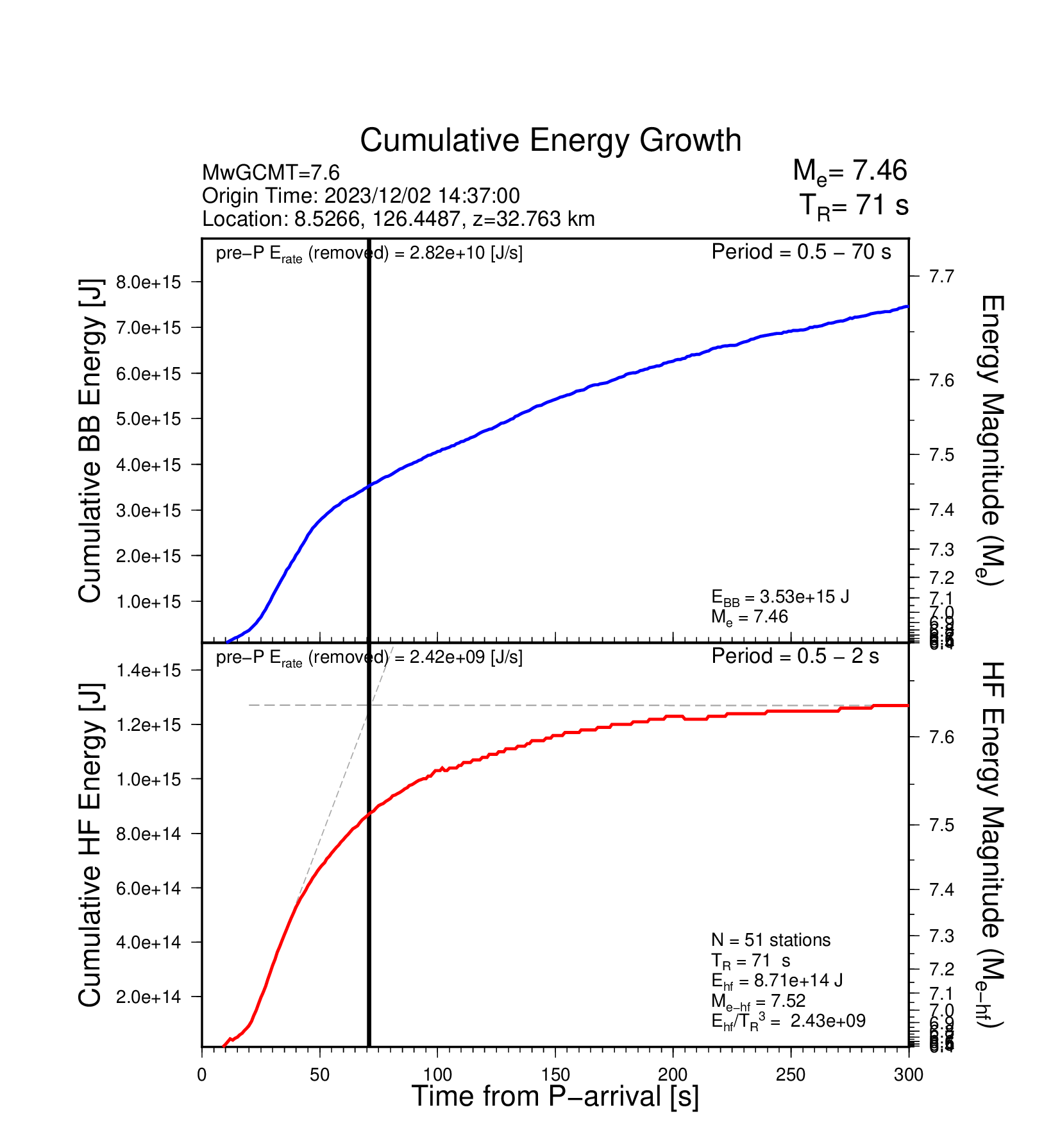 EQ Energy