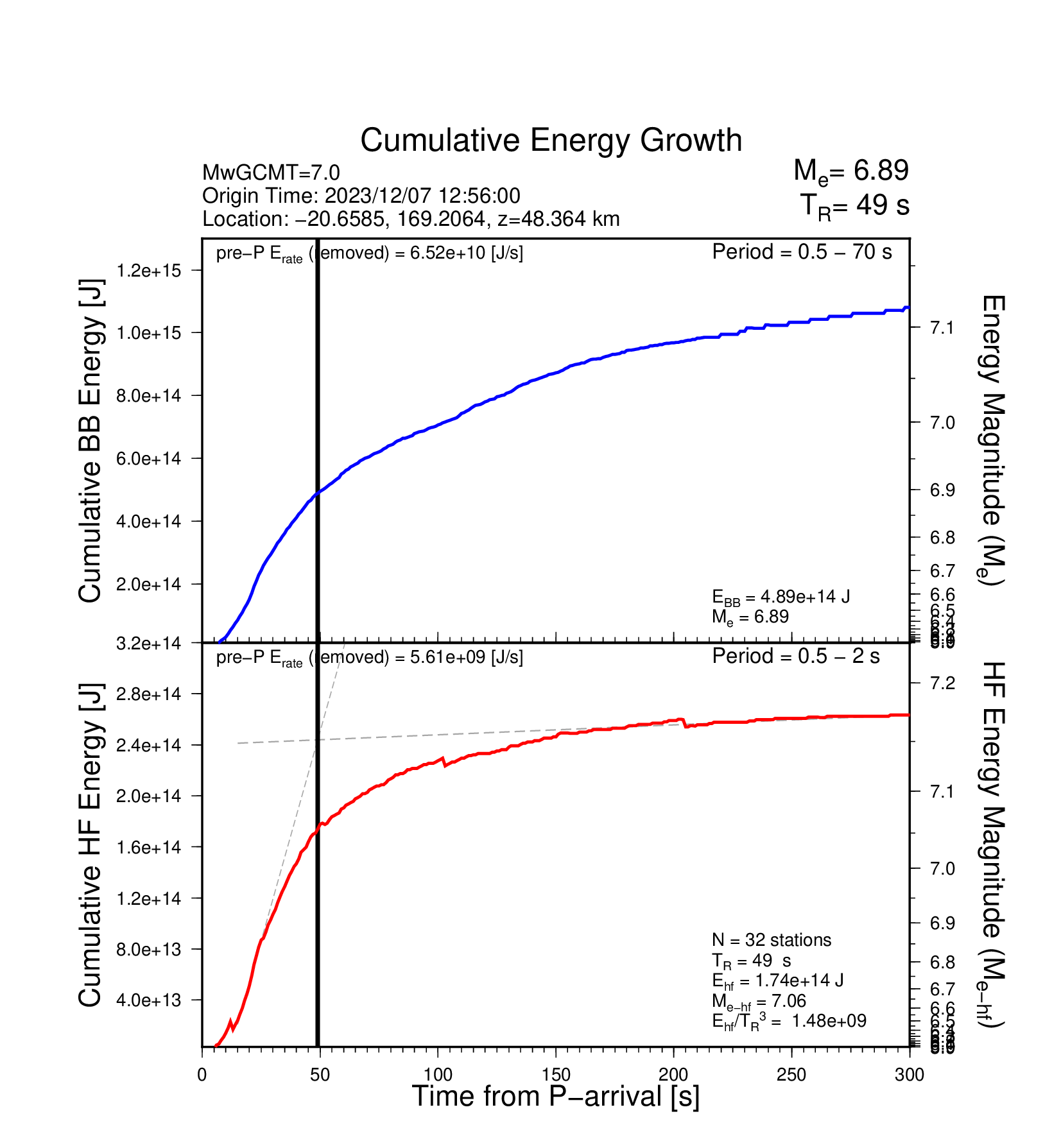 EQ Energy