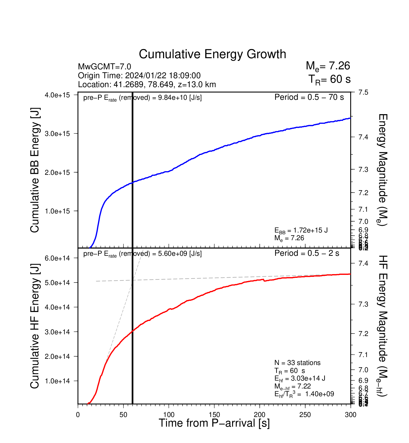 EQ Energy