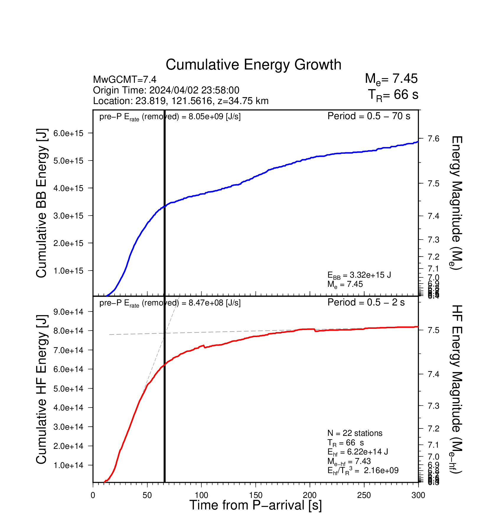 EQ Energy