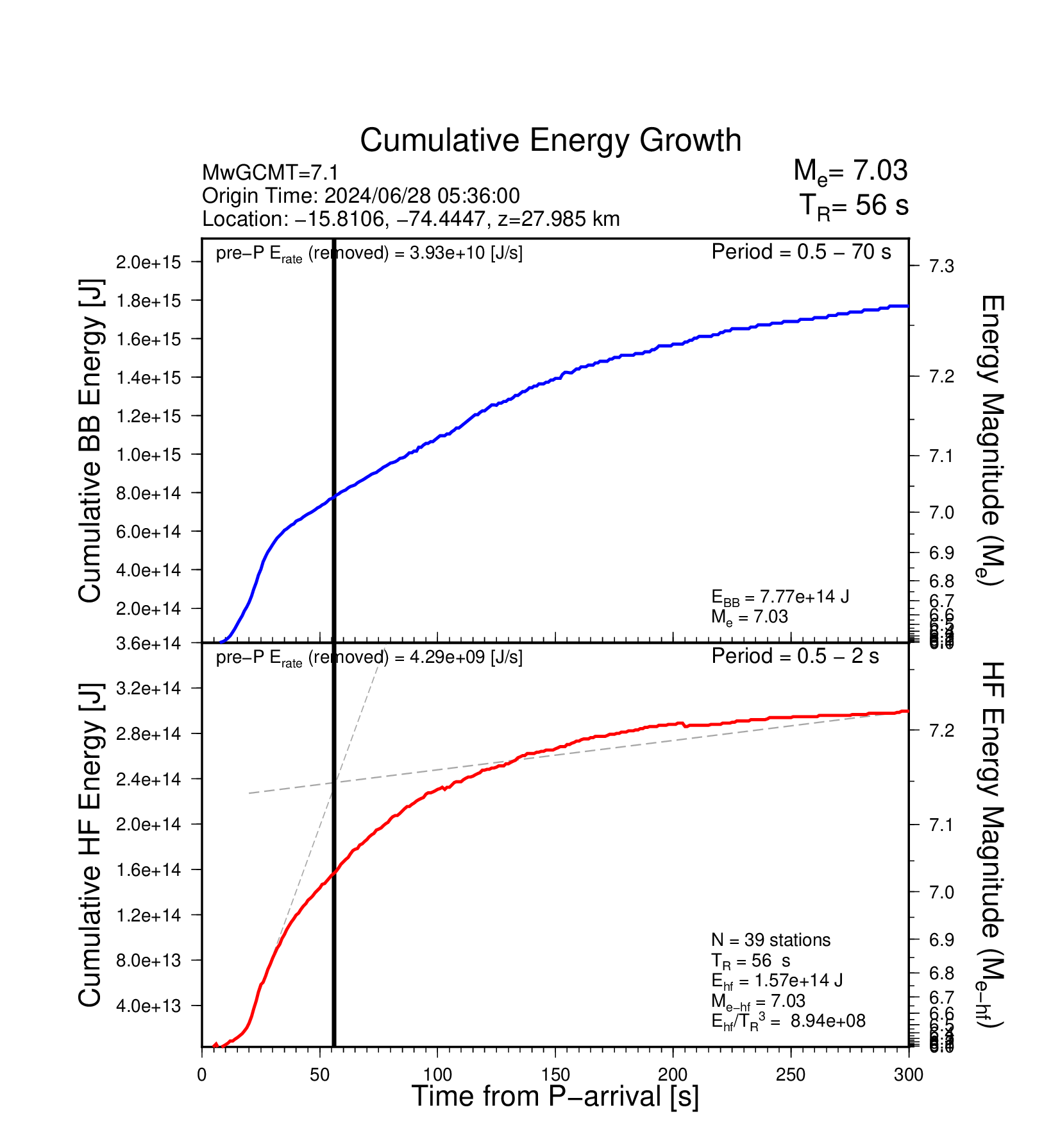 EQ Energy