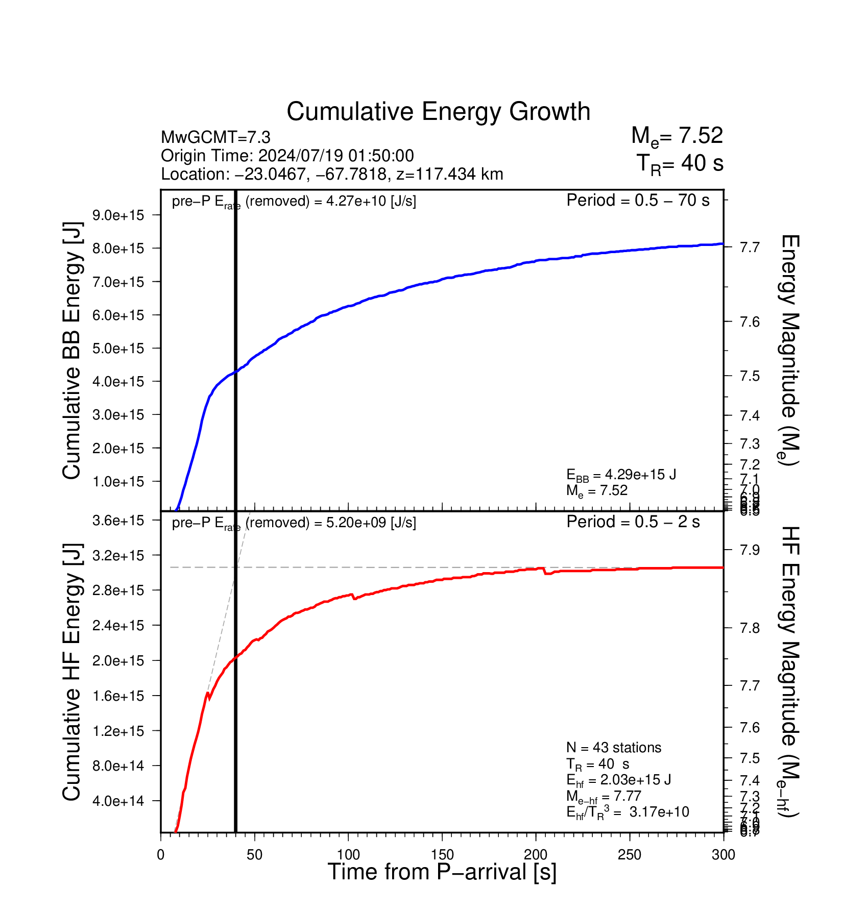 EQ Energy