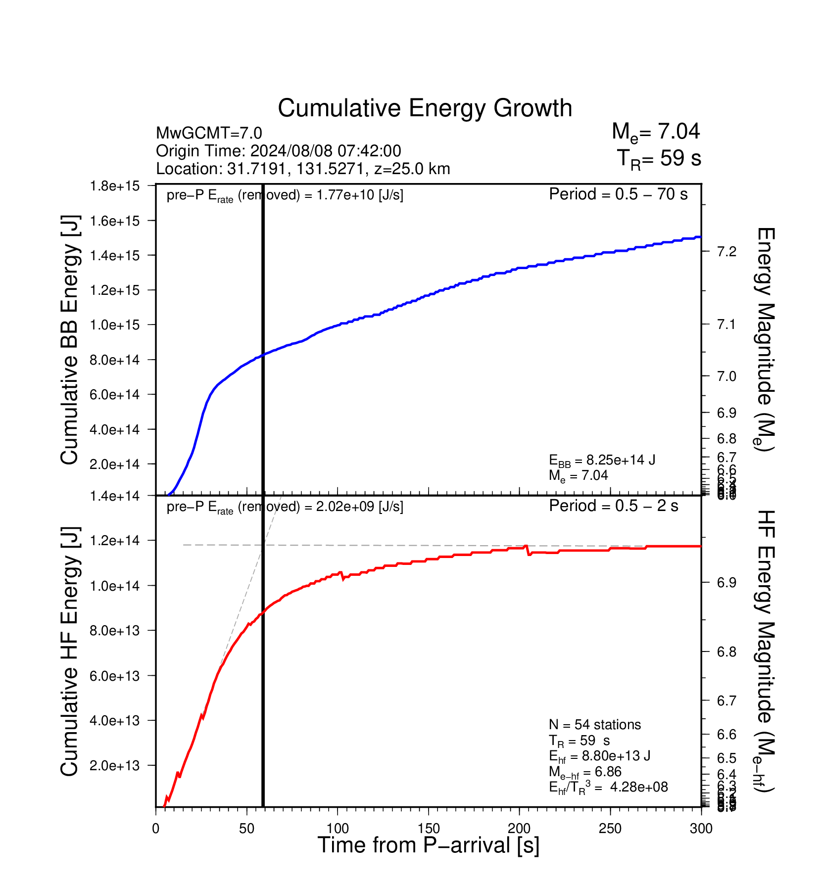 EQ Energy