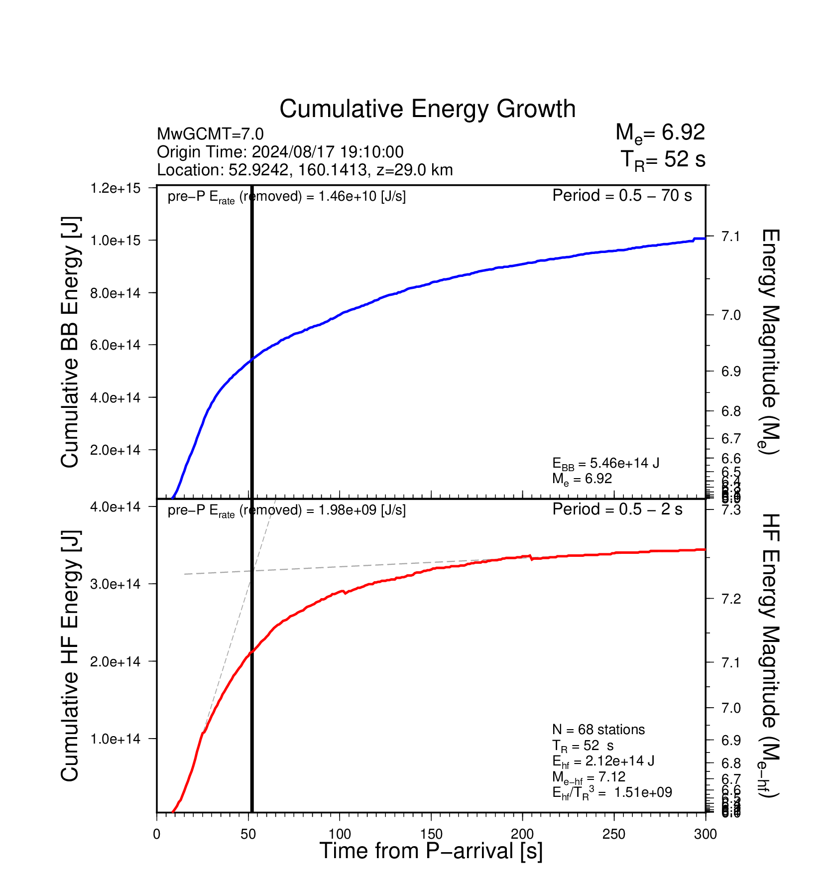 EQ Energy