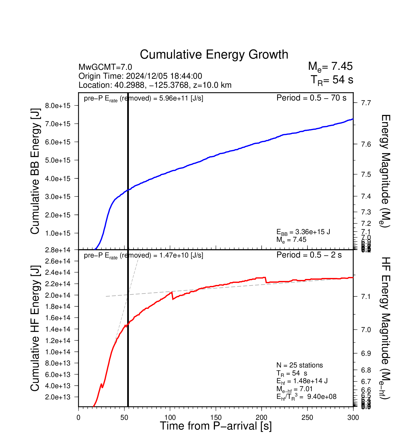 EQ Energy