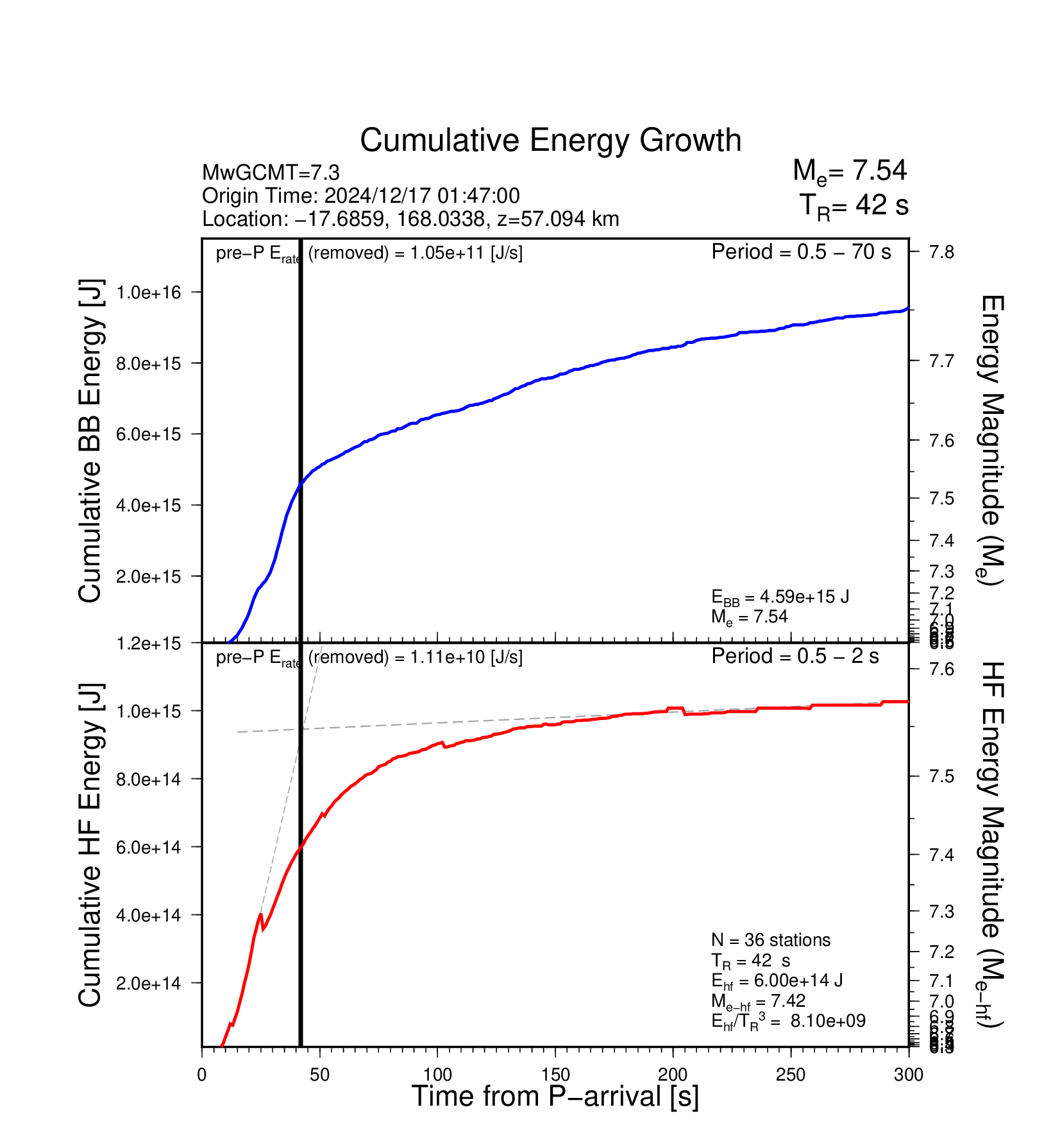 EQ Energy