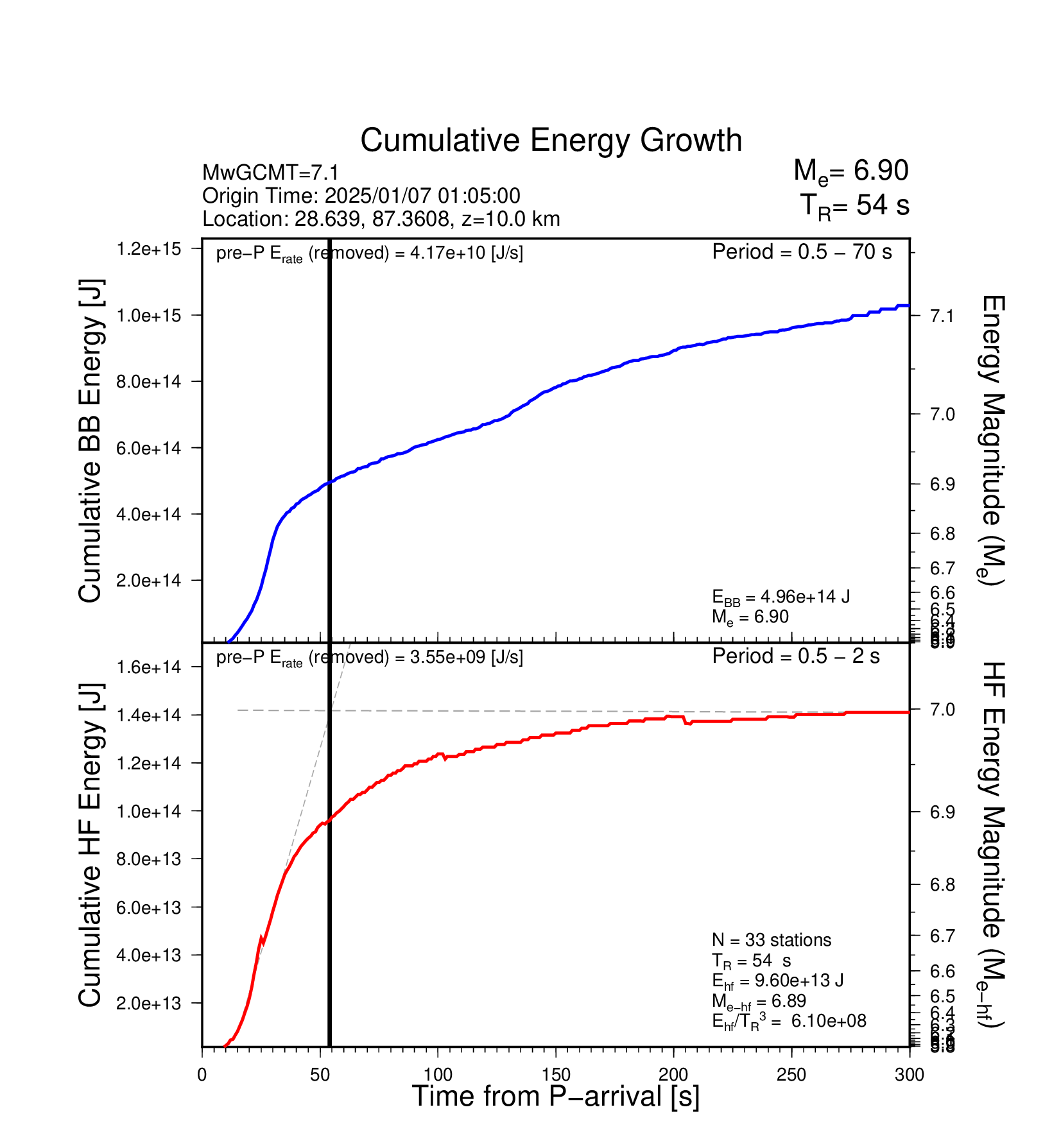 EQ Energy