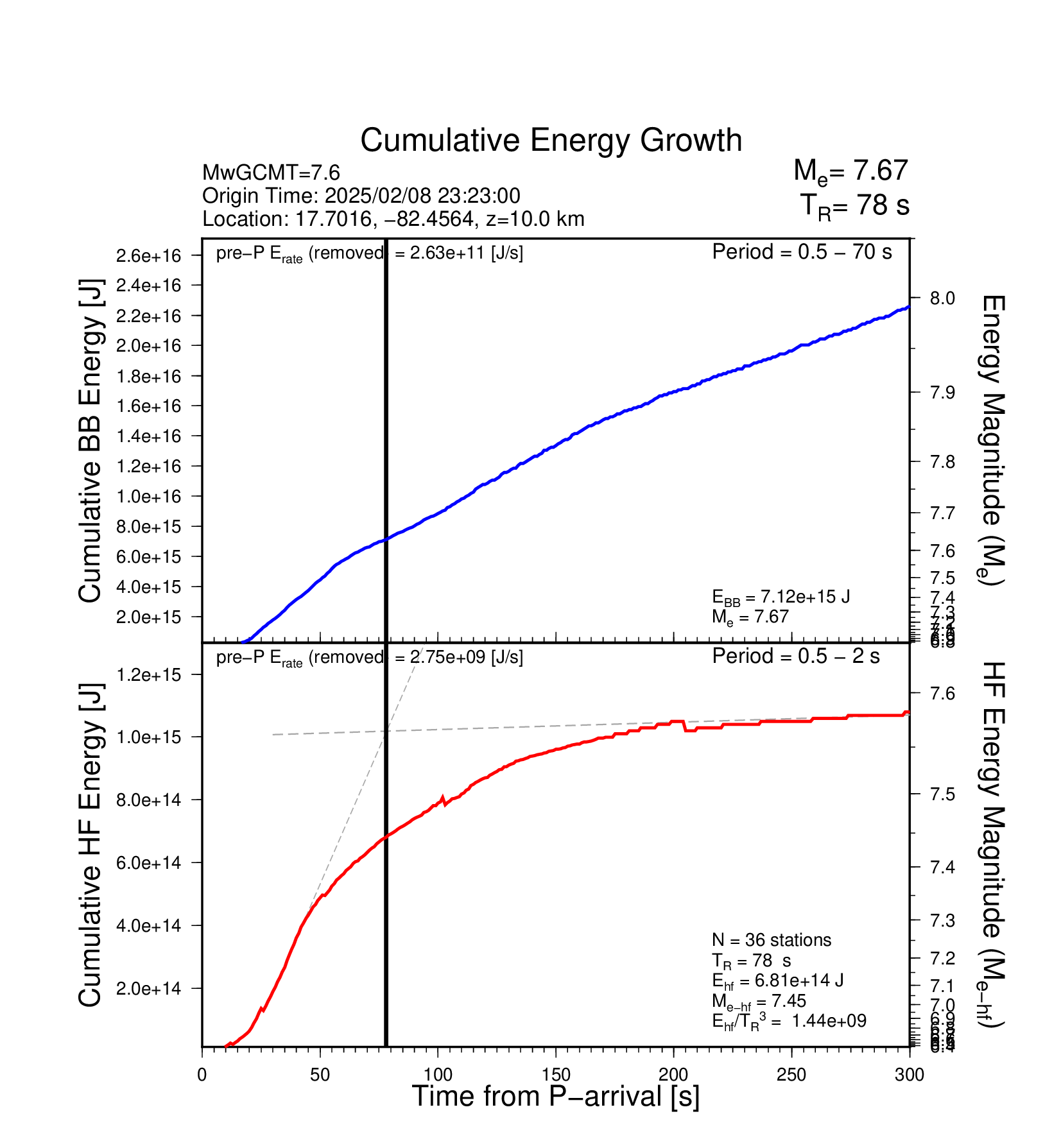 EQ Energy