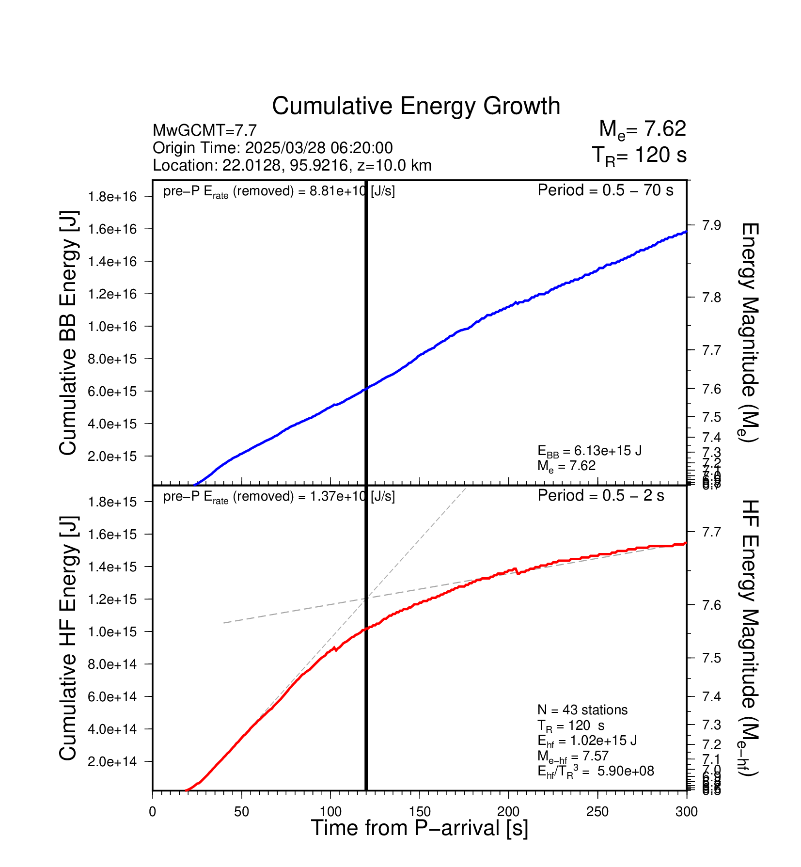 EQ Energy