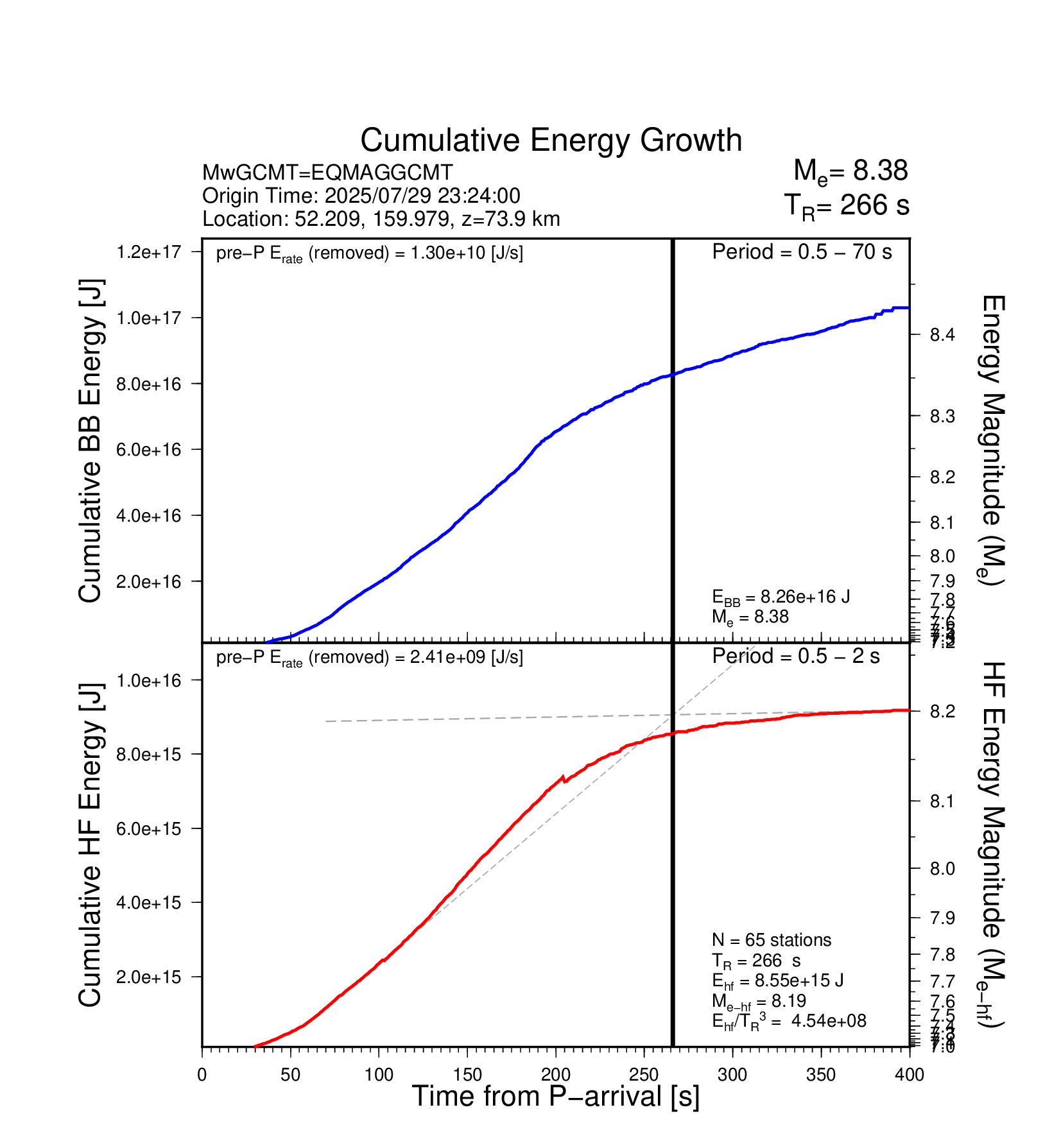 EQ Energy