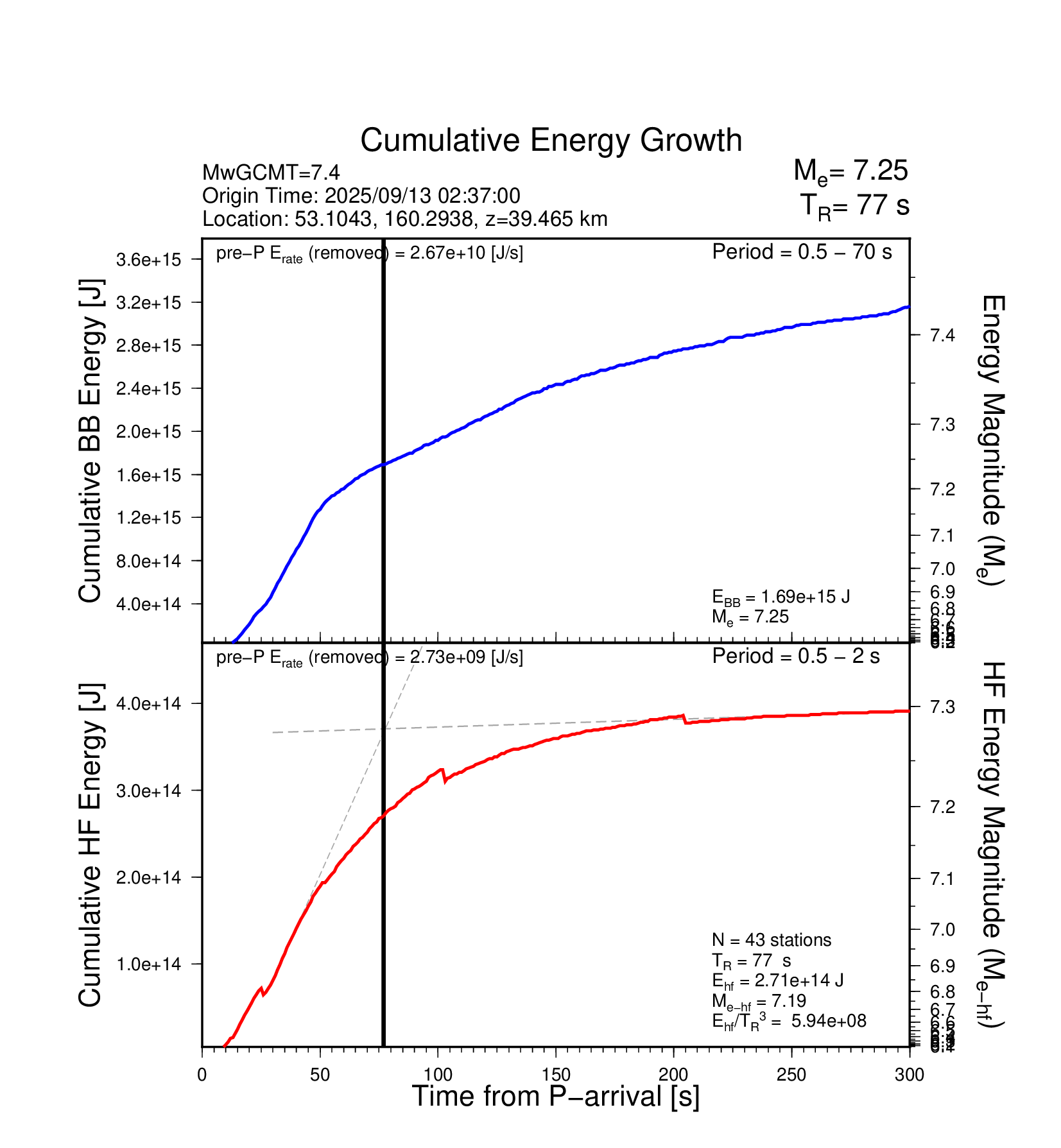 EQ Energy