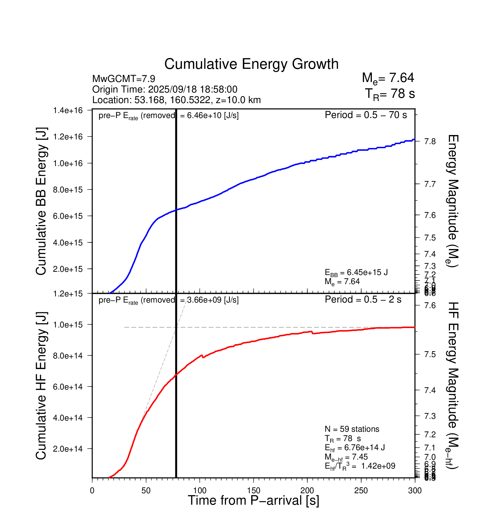 EQ Energy