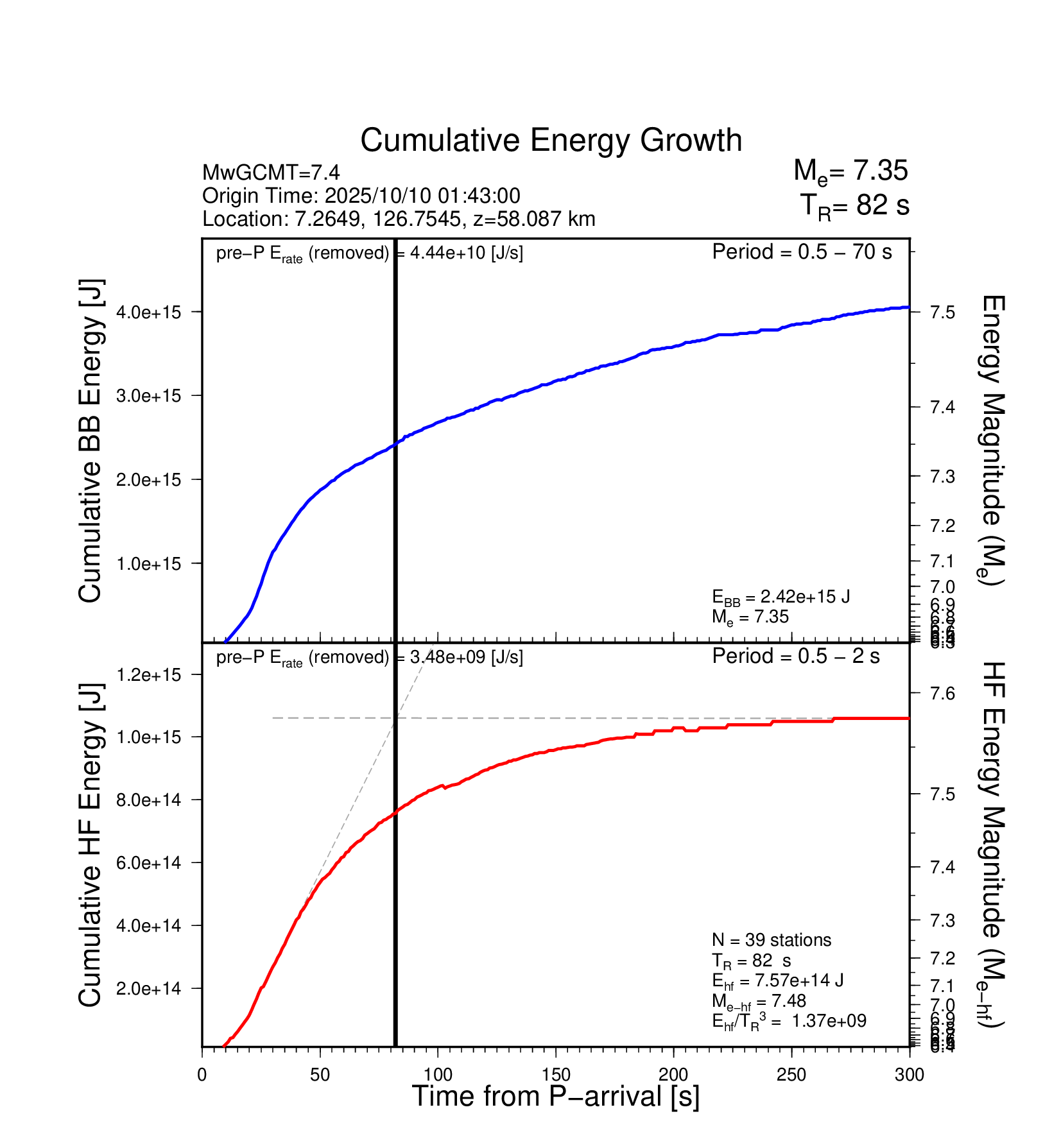 EQ Energy