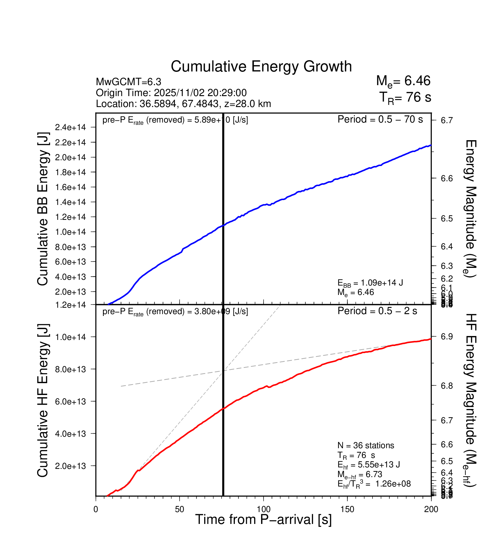 EQ Energy