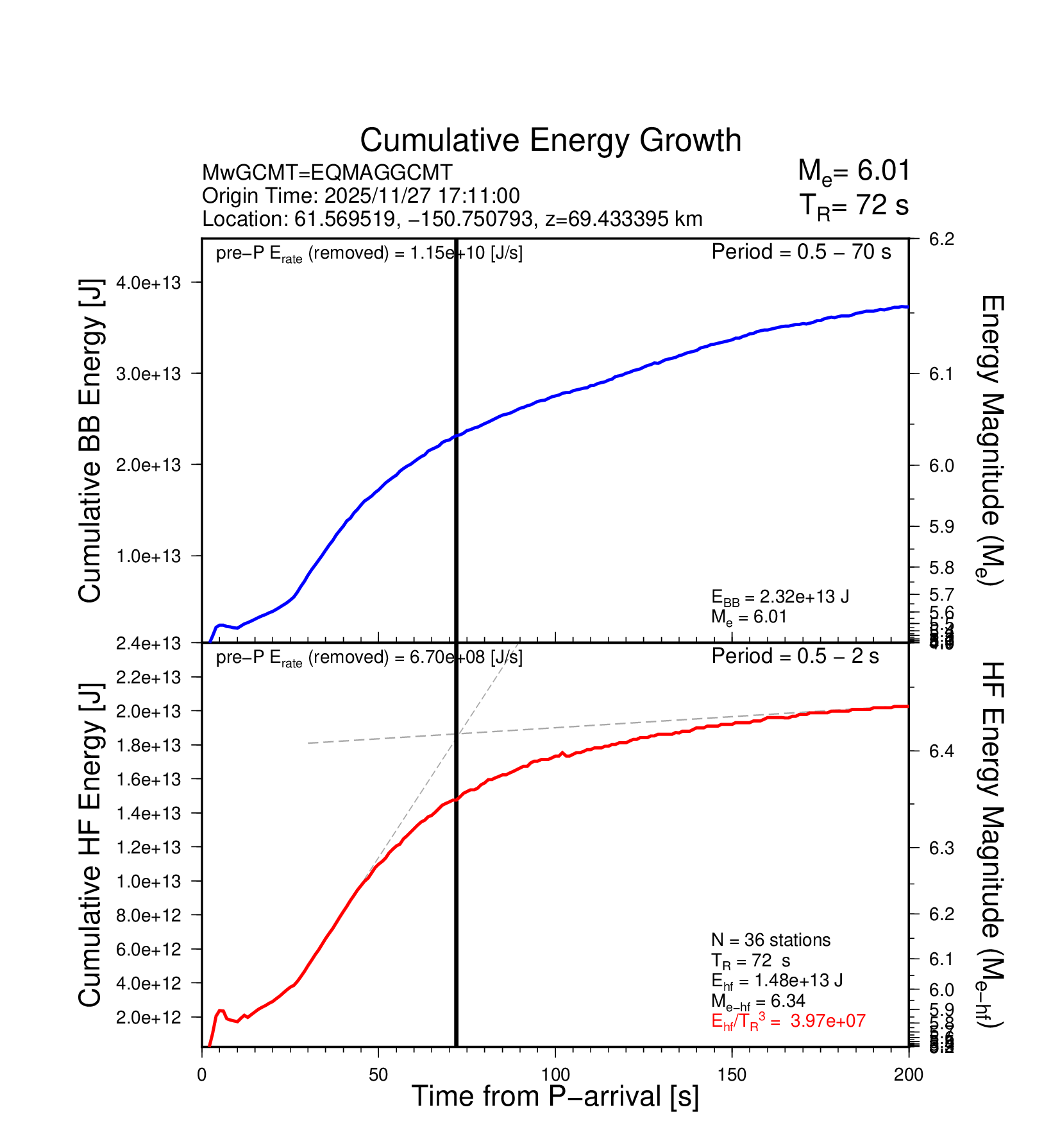 EQ Energy
