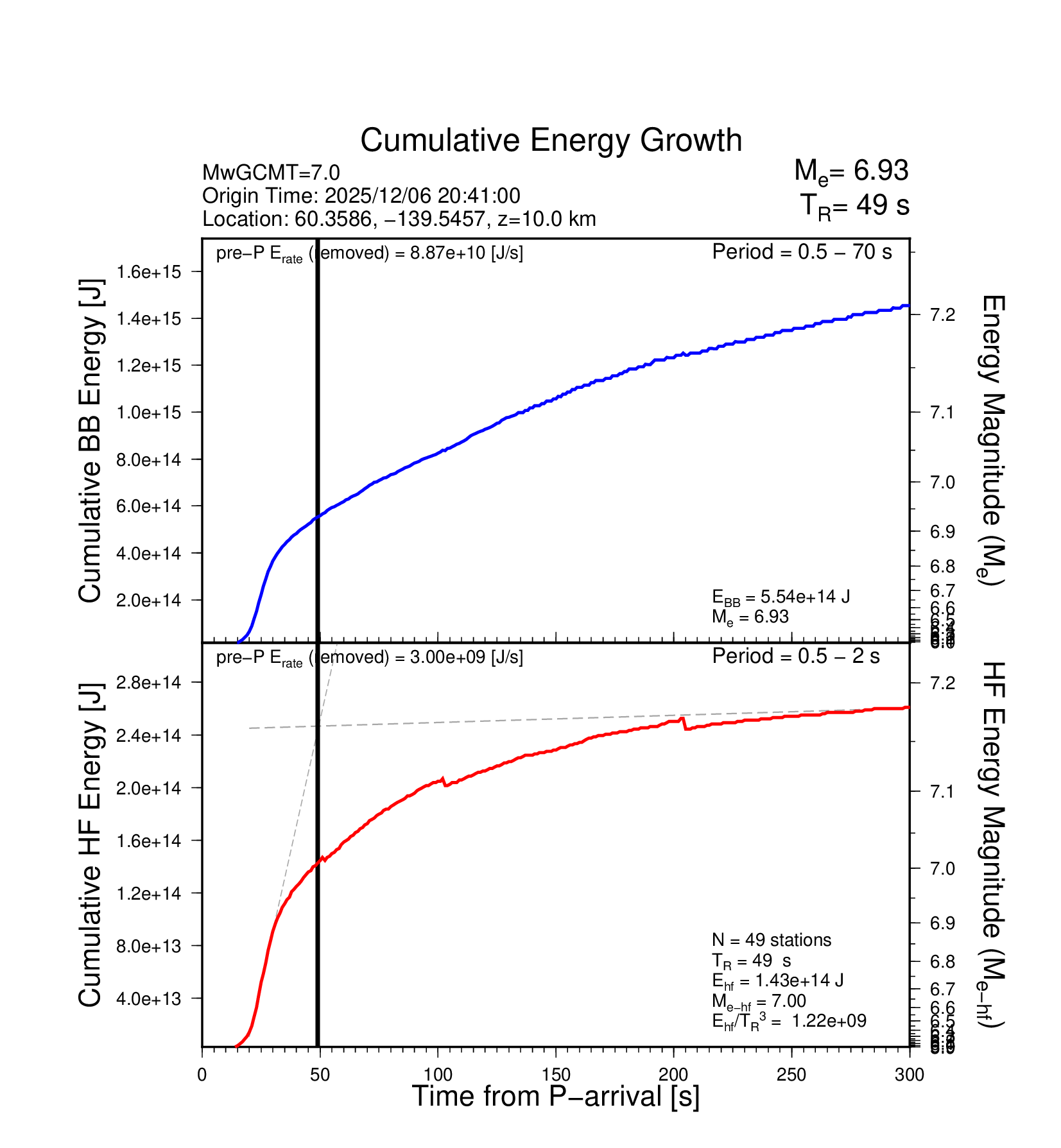 EQ Energy
