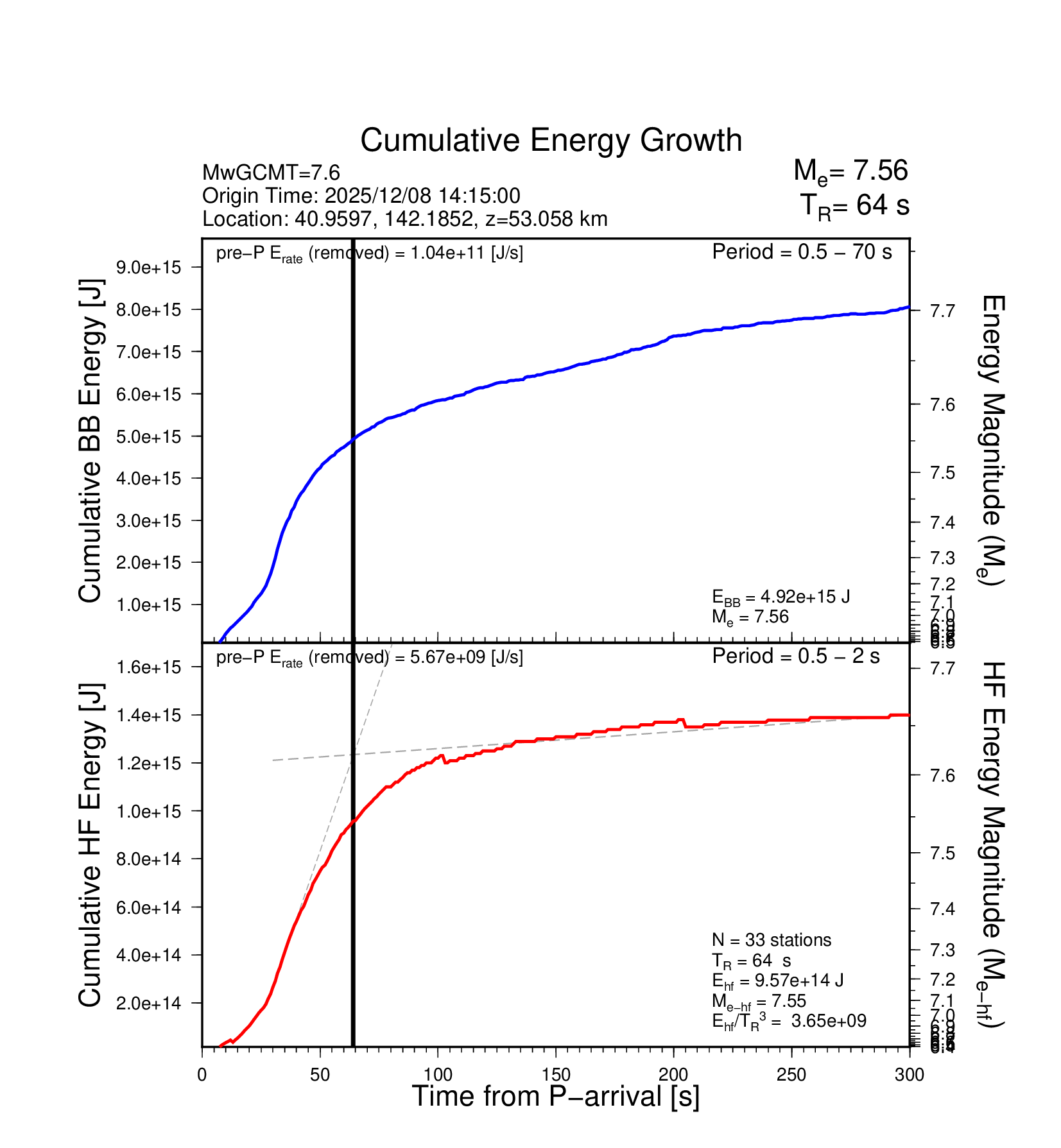 EQ Energy