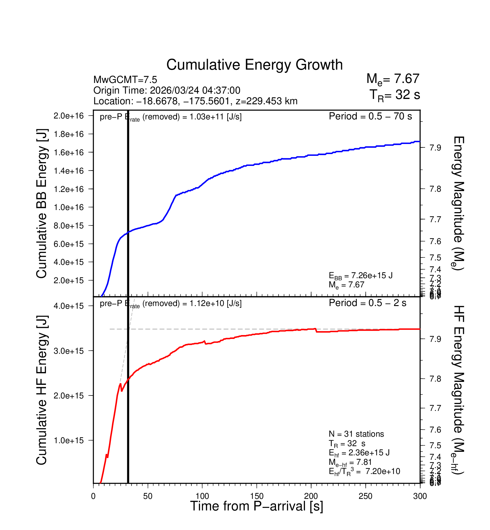 EQ Energy