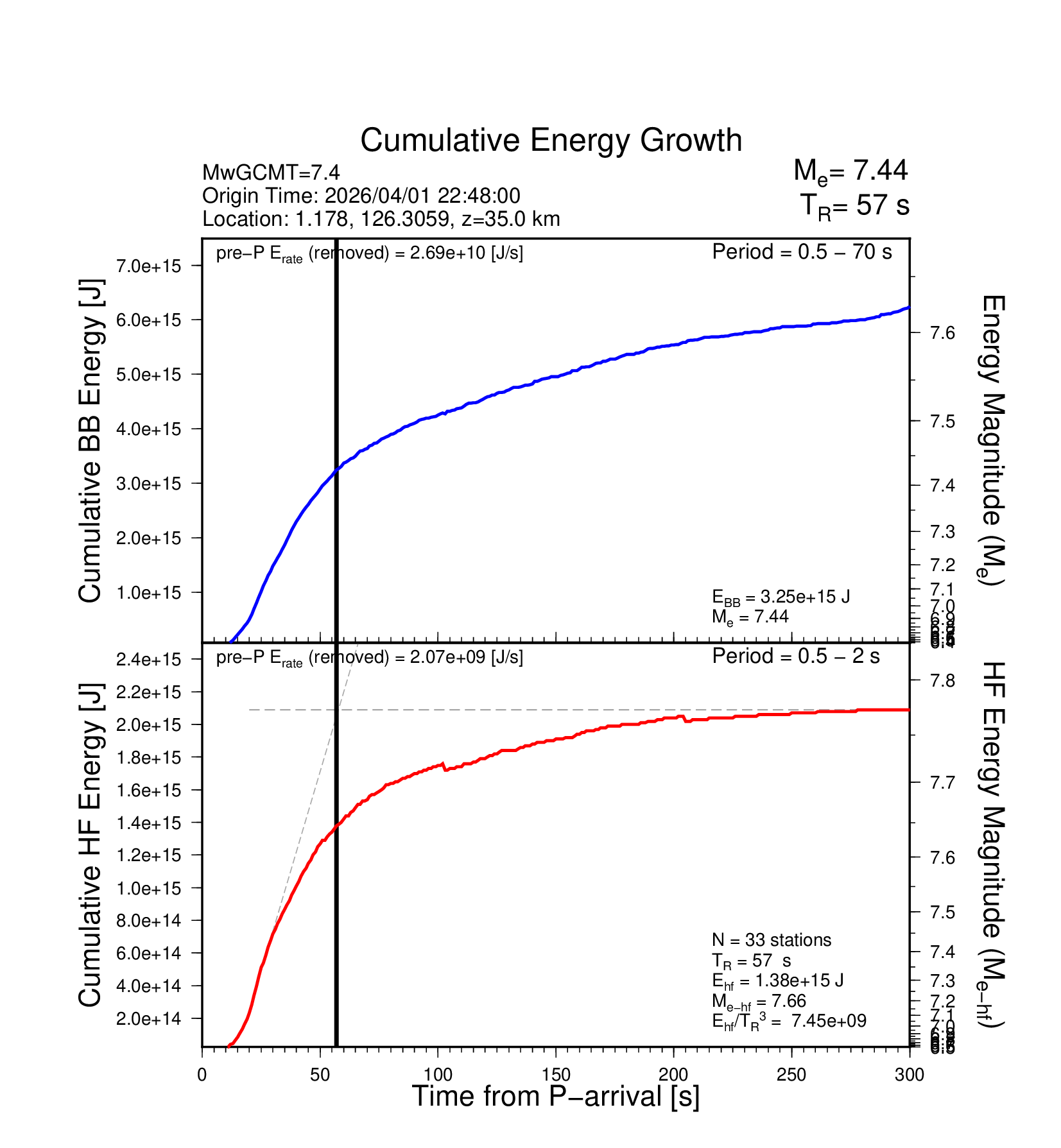 EQ Energy